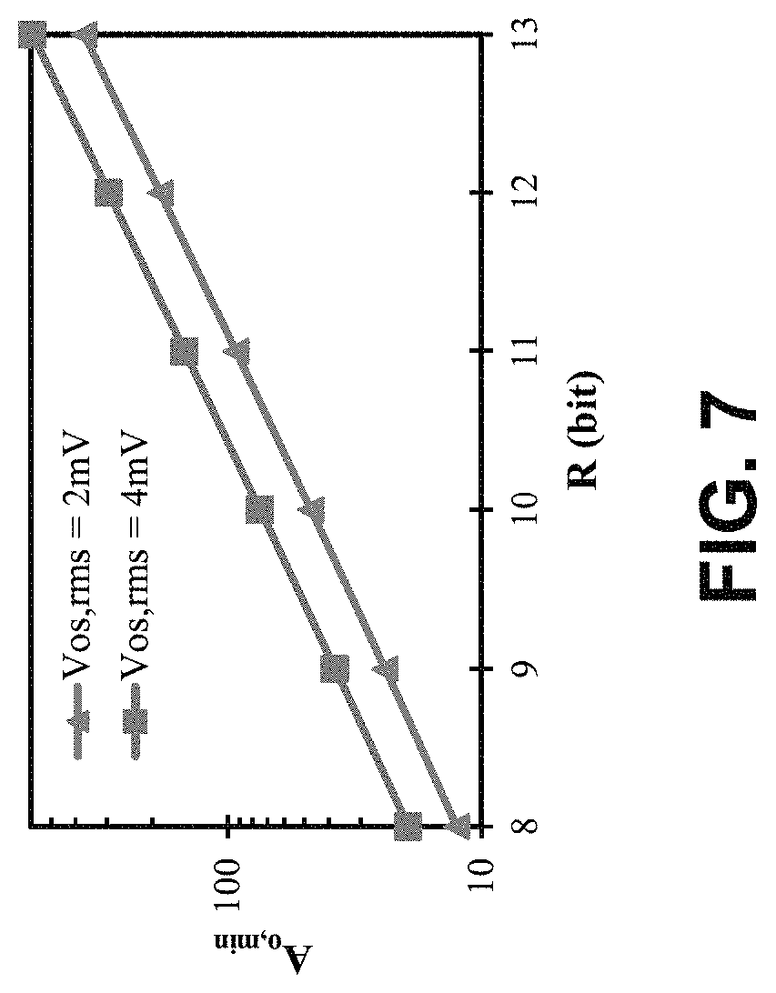 Patent US11781885 Figure 7 – Inverter-based successive approximation capacitance-to-digital converter