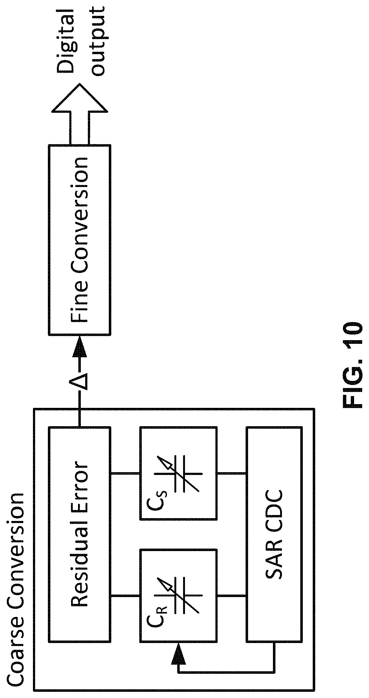 Patent US11781885 Figure 10 – Inverter-based successive approximation capacitance-to-digital converter