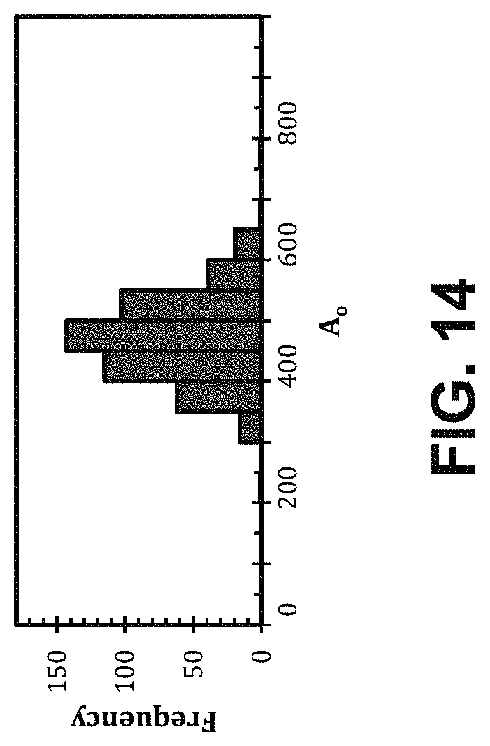 Patent US11781885 Figure 14 – Inverter-based successive approximation capacitance-to-digital converter