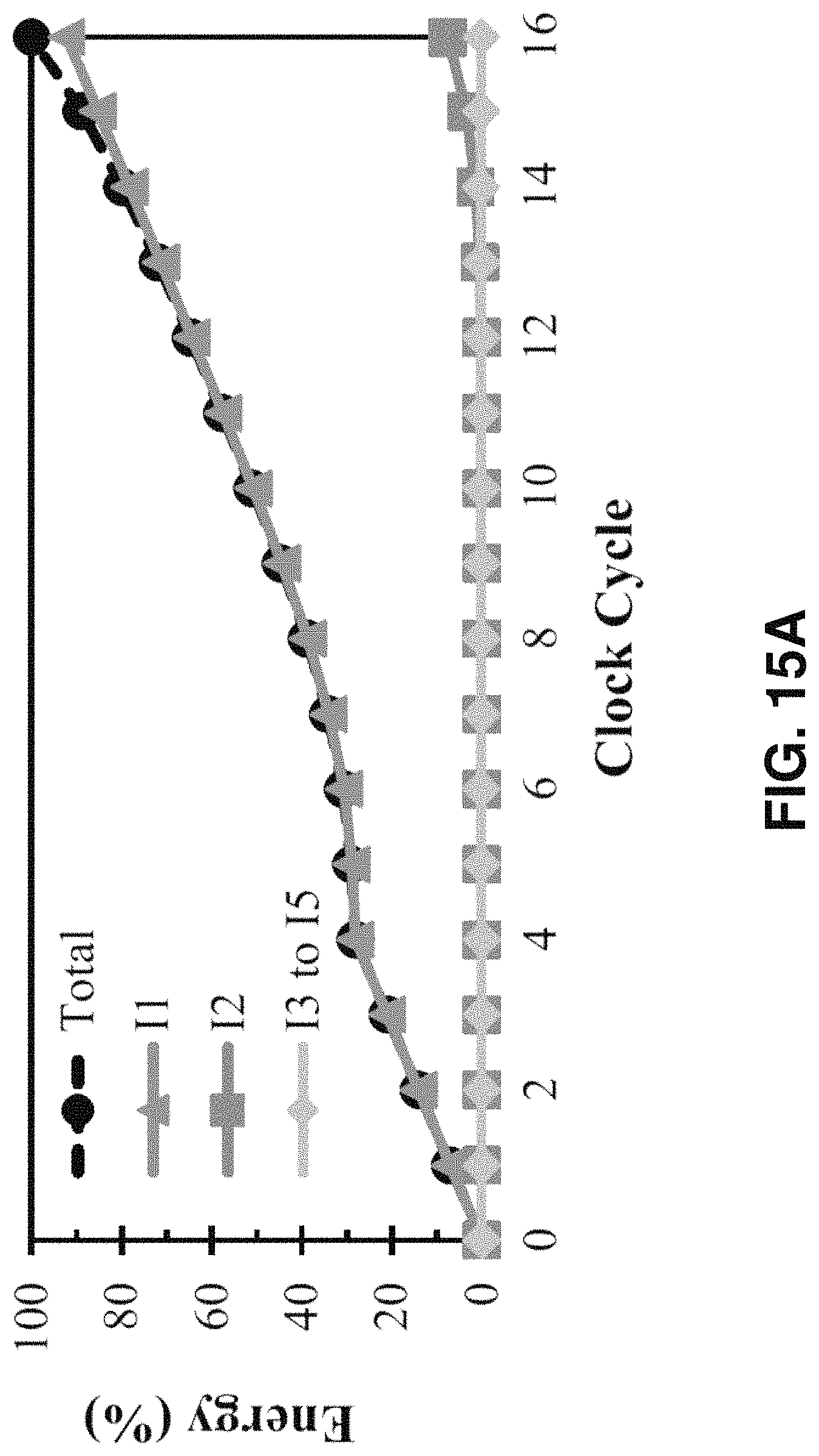 Patent US11781885 Figure 15 – Inverter-based successive approximation capacitance-to-digital converter