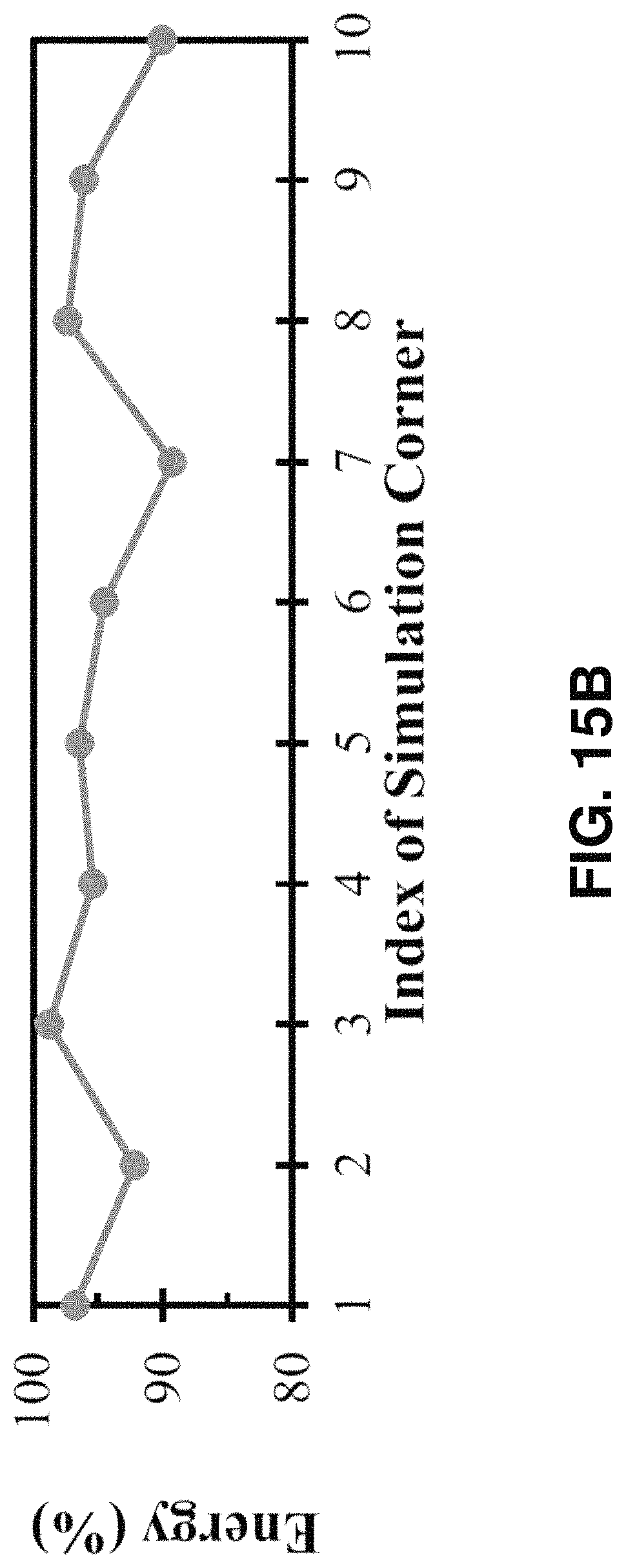 Patent US11781885 Figure 16 – Inverter-based successive approximation capacitance-to-digital converter