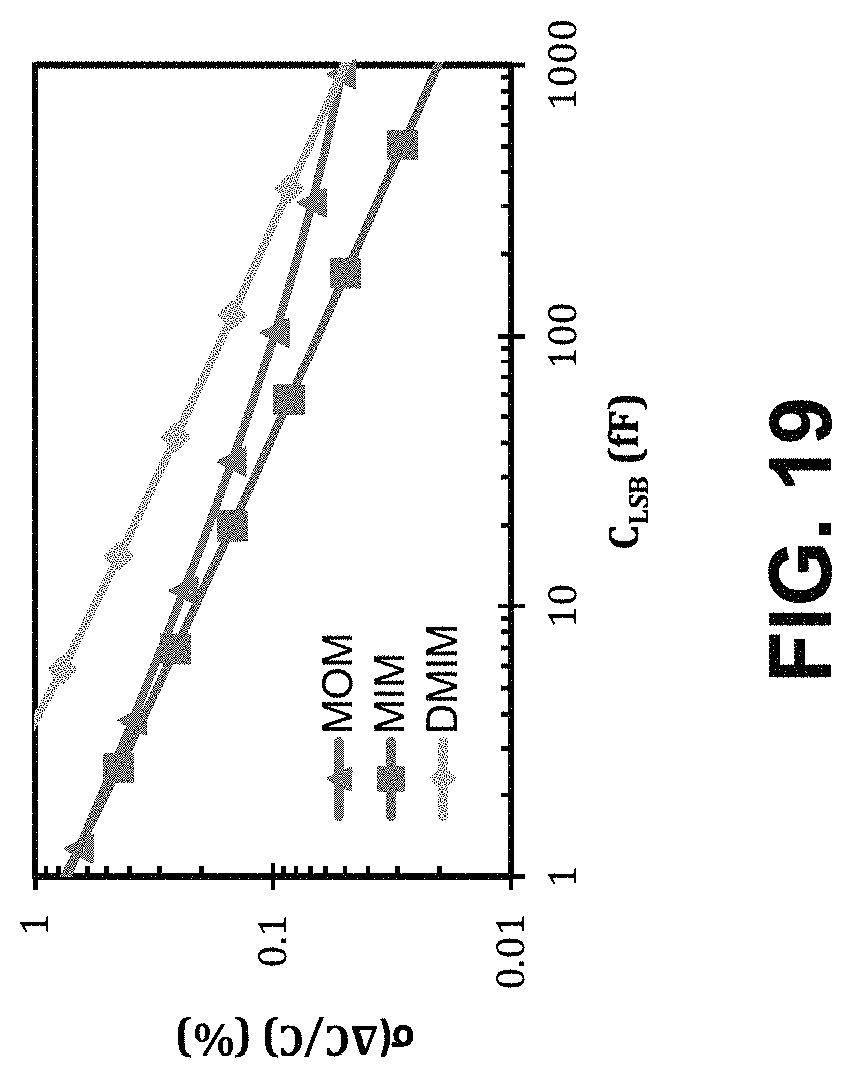 Patent US11781885 Figure 20 – Inverter-based successive approximation capacitance-to-digital converter
