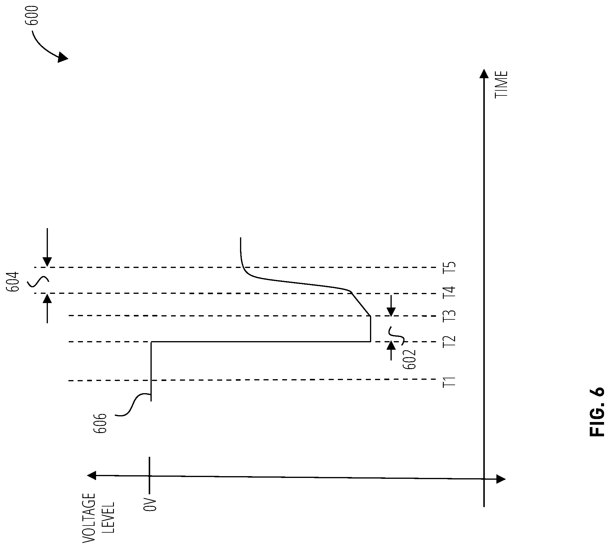 Patent US11781886 Figure 6 – Voltage sampling using an energy pulse, and related systems, methods and devices