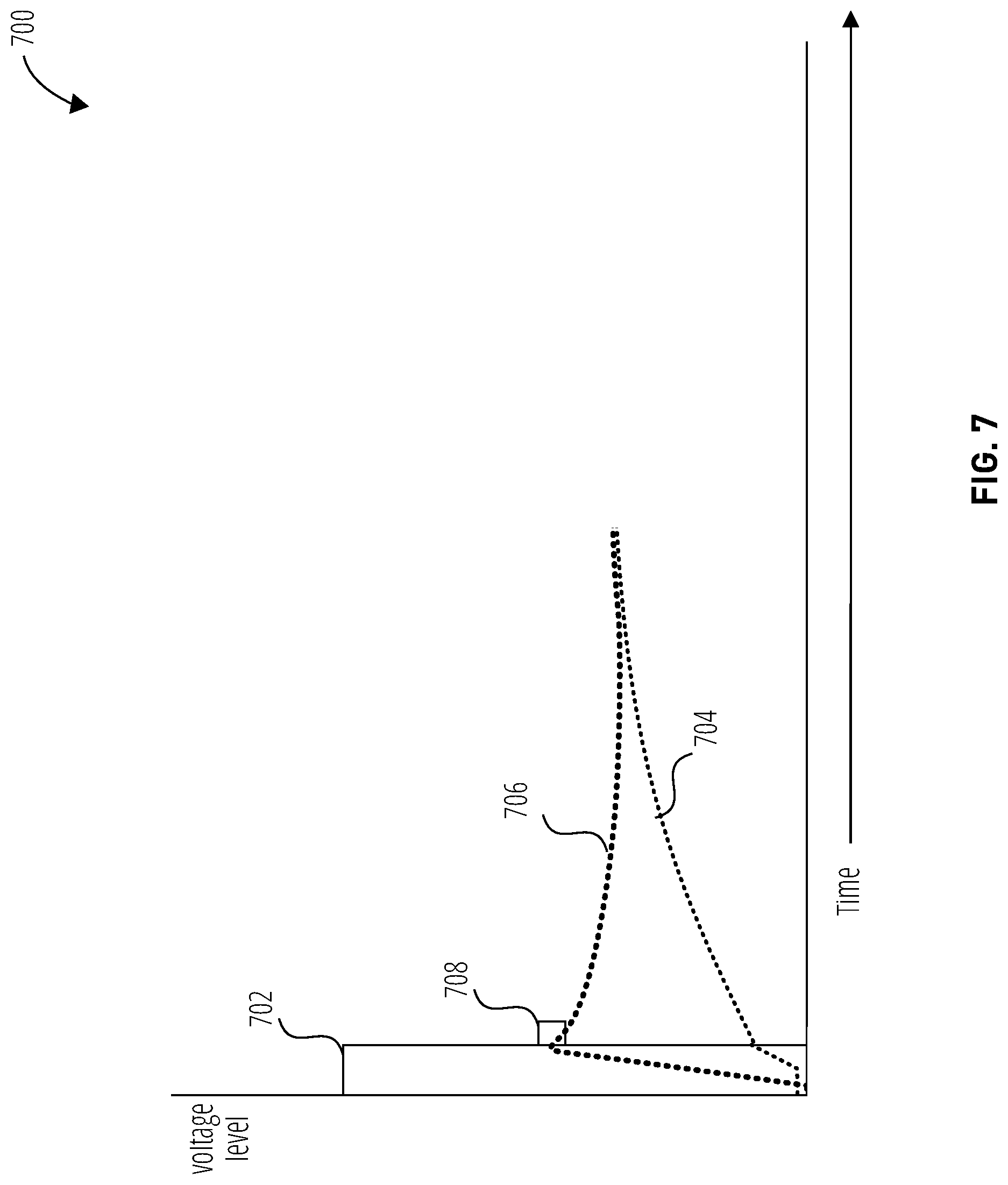 Patent US11781886 Figure 7 – Voltage sampling using an energy pulse, and related systems, methods and devices
