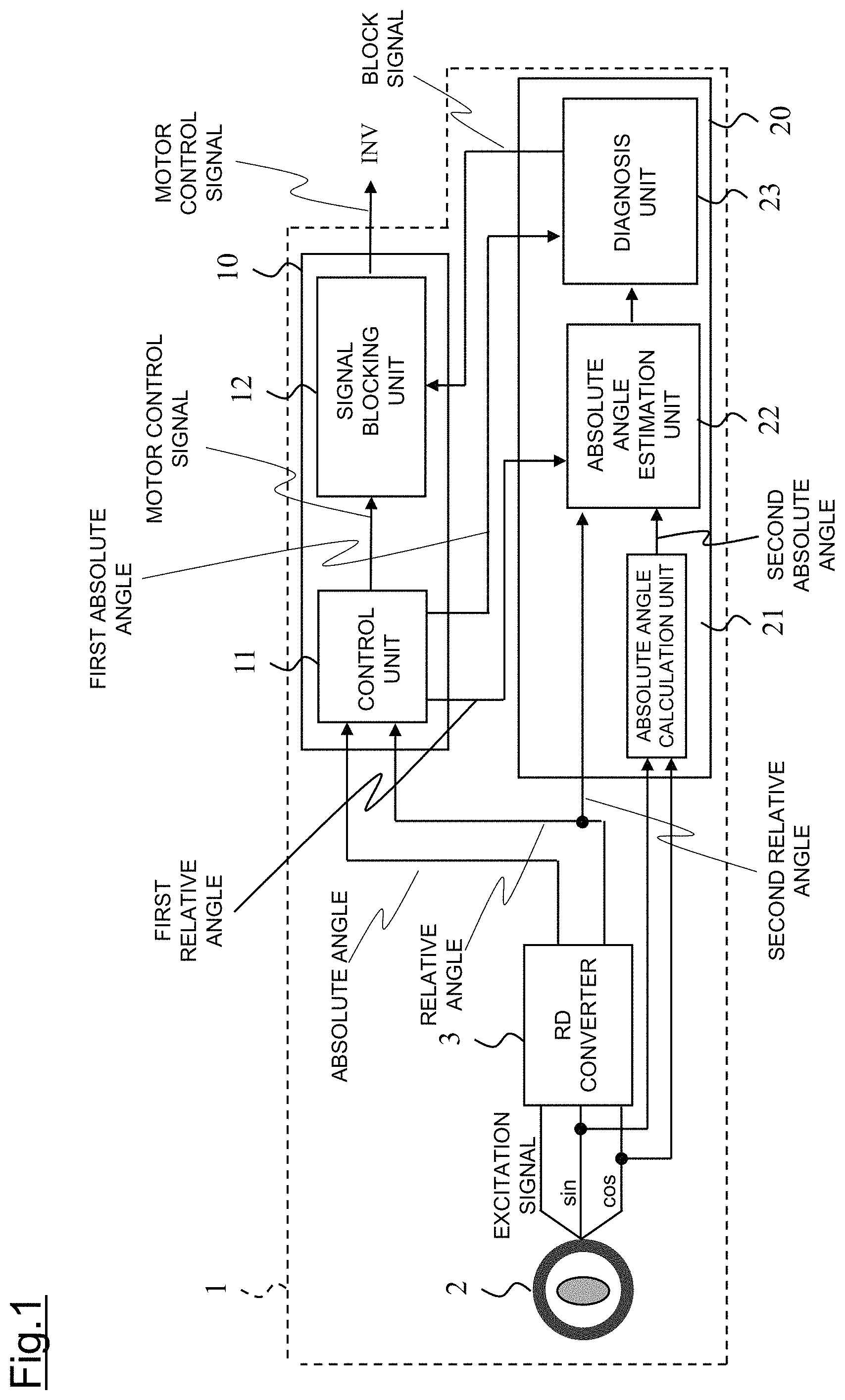 Patent US11781887 Figure 1 – Monitoring control device and monitoring control method