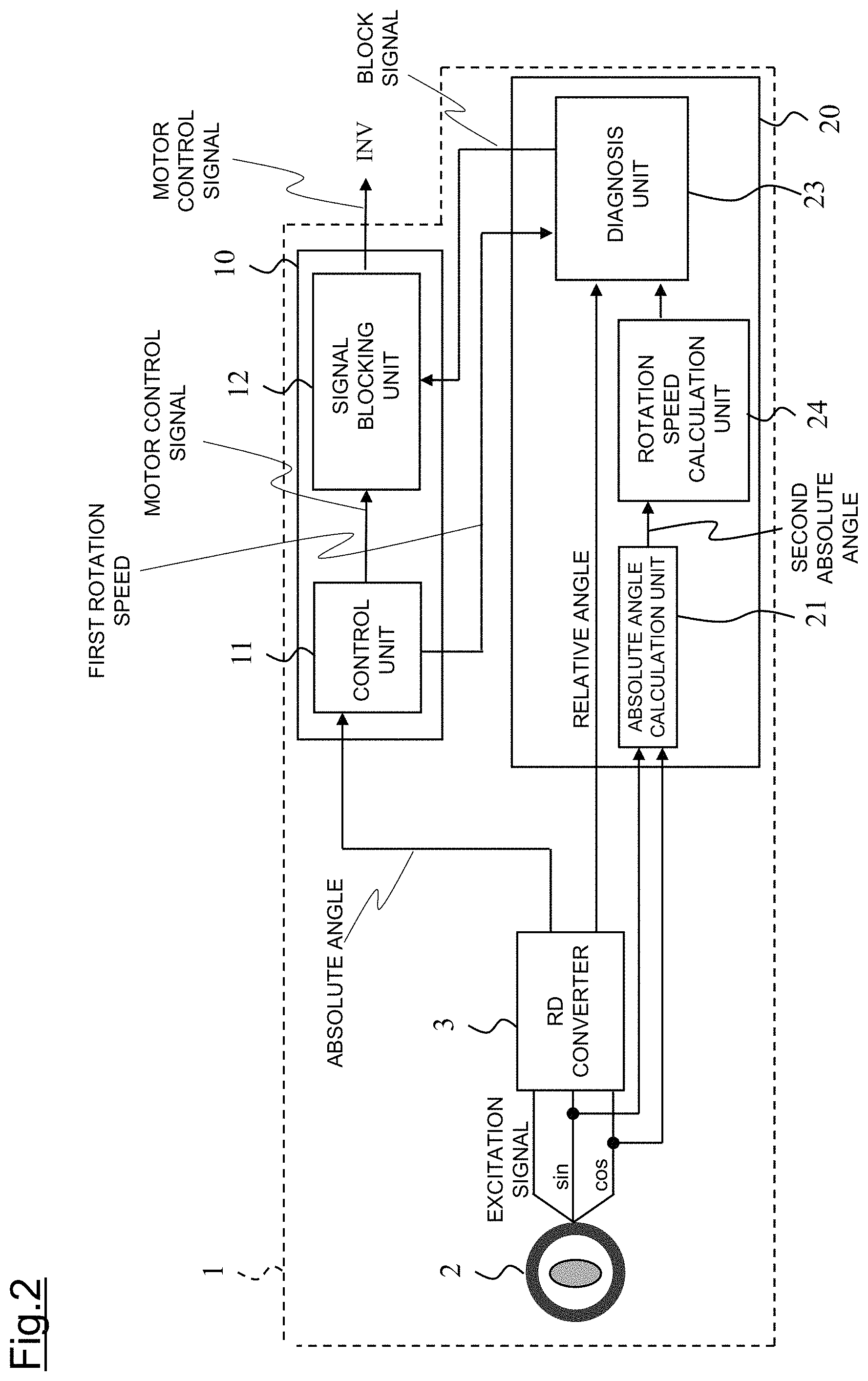 Patent US11781887 Figure 2 – Monitoring control device and monitoring control method