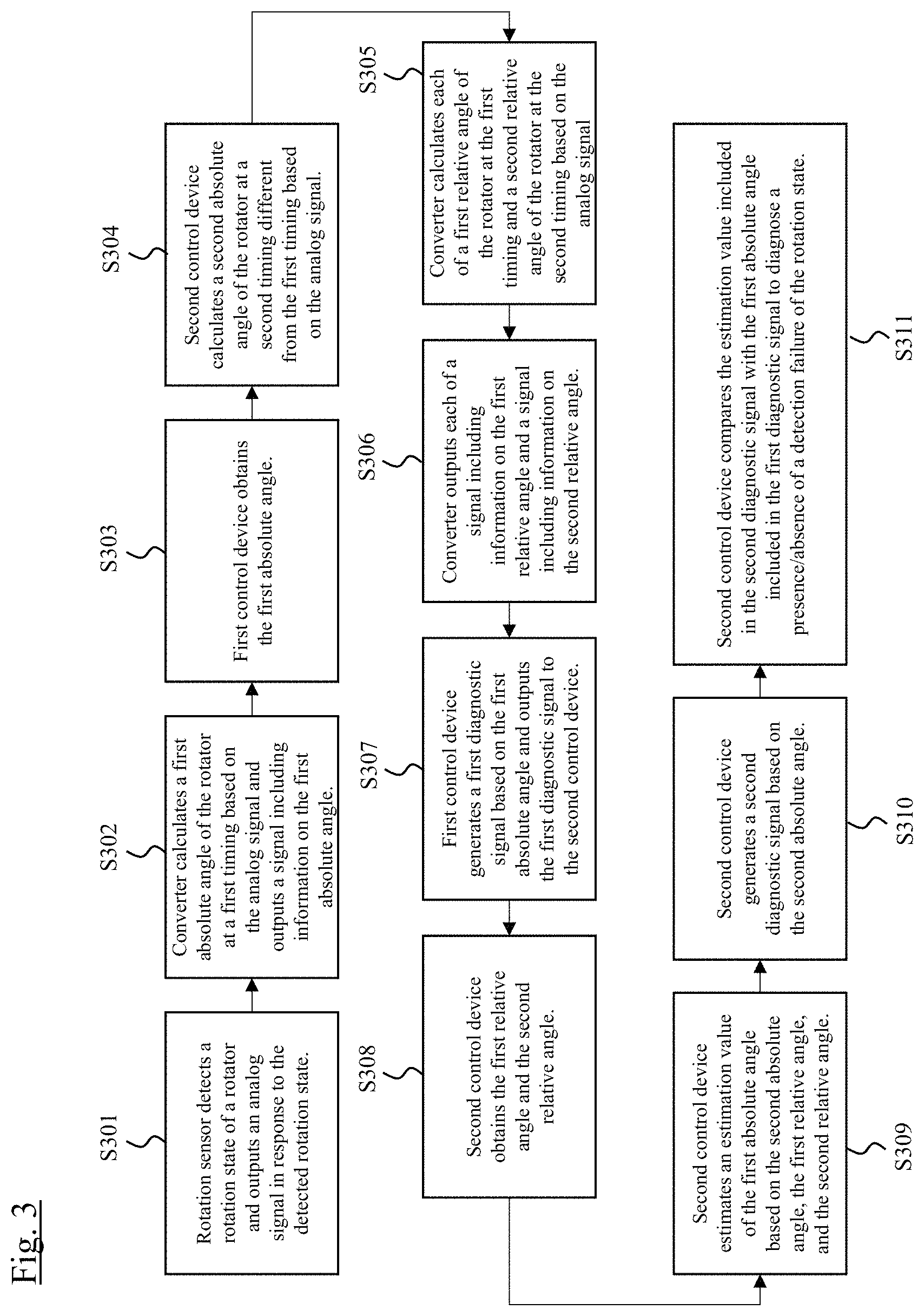 Patent US11781887 Figure 3 – Monitoring control device and monitoring control method