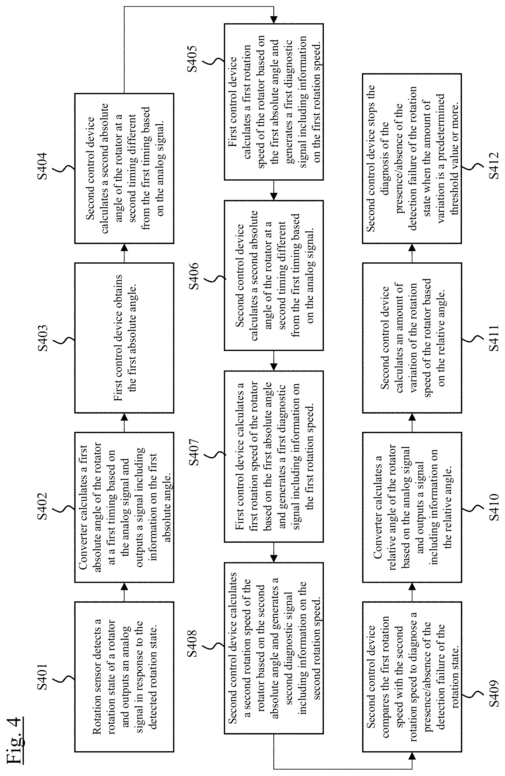 Patent US11781887 Figure 4 – Monitoring control device and monitoring control method