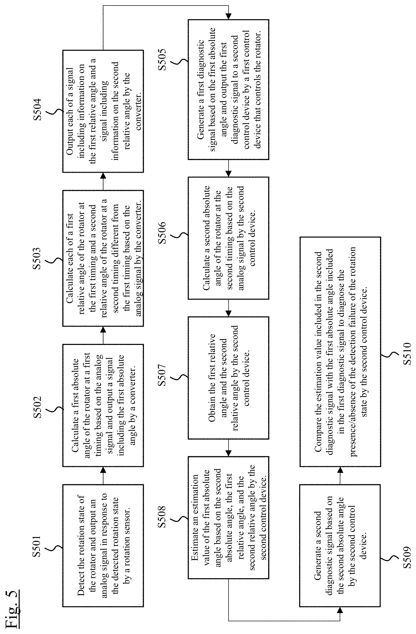 Patent US11781887 Figure 5 – Monitoring control device and monitoring control method