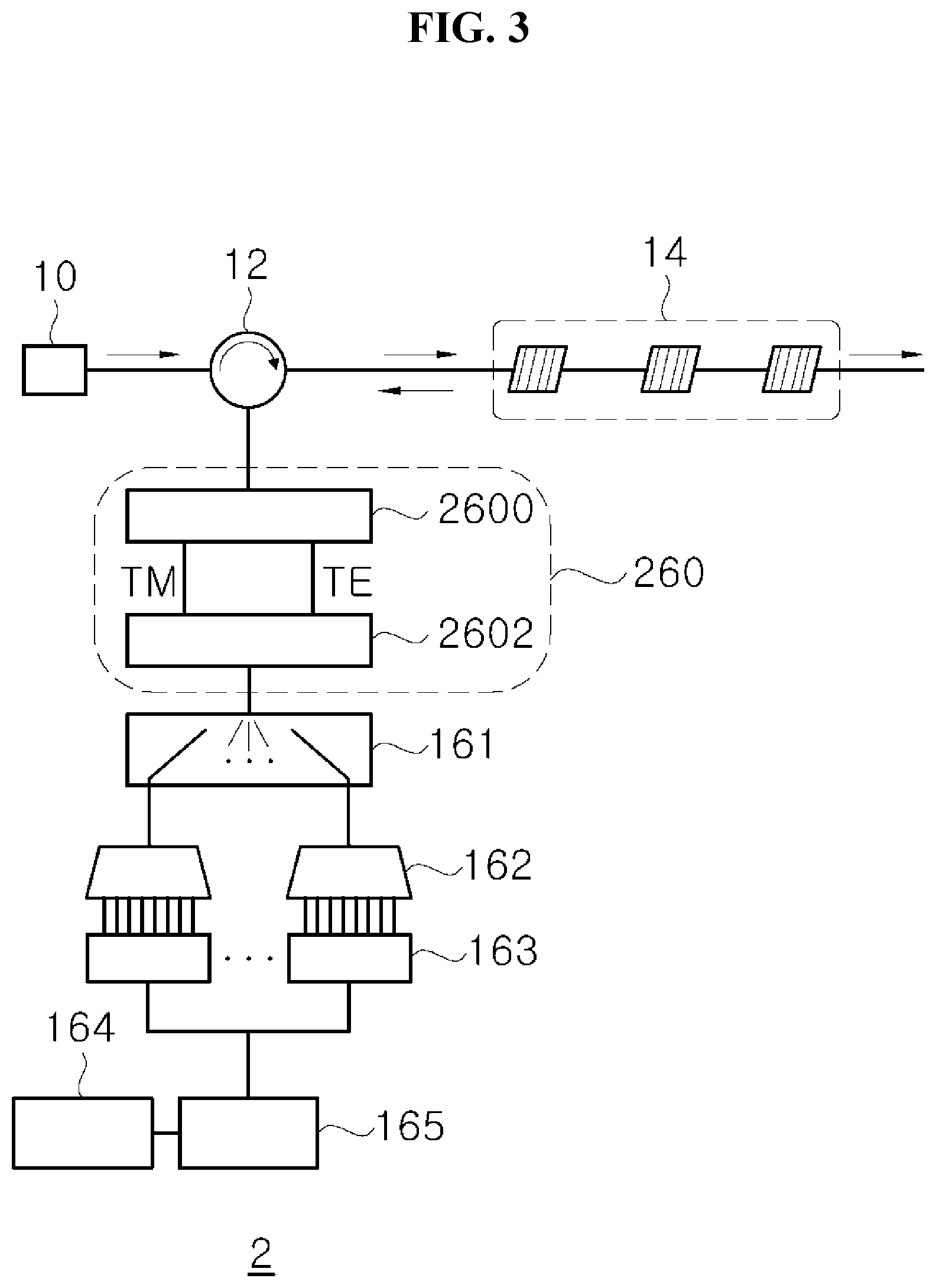 Patent US11781888 Figure 3 – Reflected light wavelength scanning device including silicon photonics interrogator