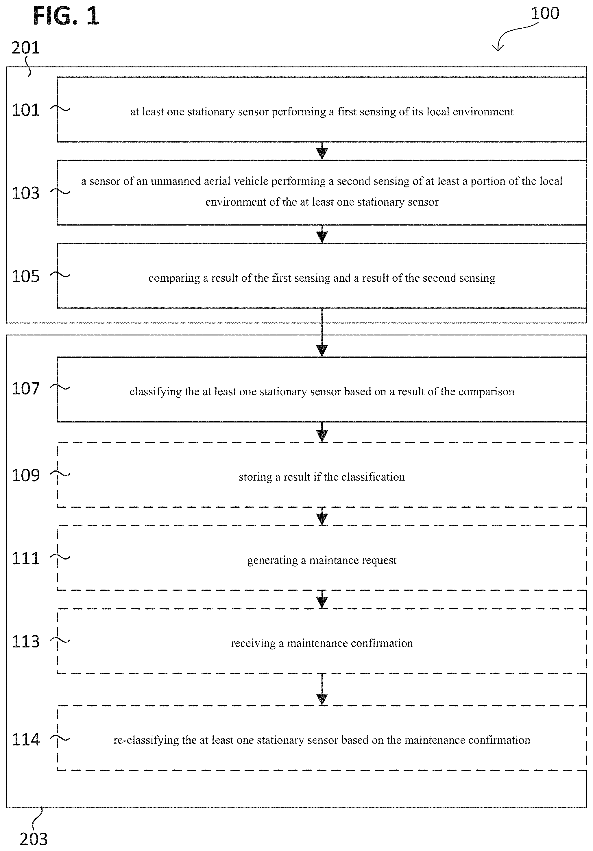 Patent US11781890 Figure 1 – Method, a circuit and a system for environmental sensing