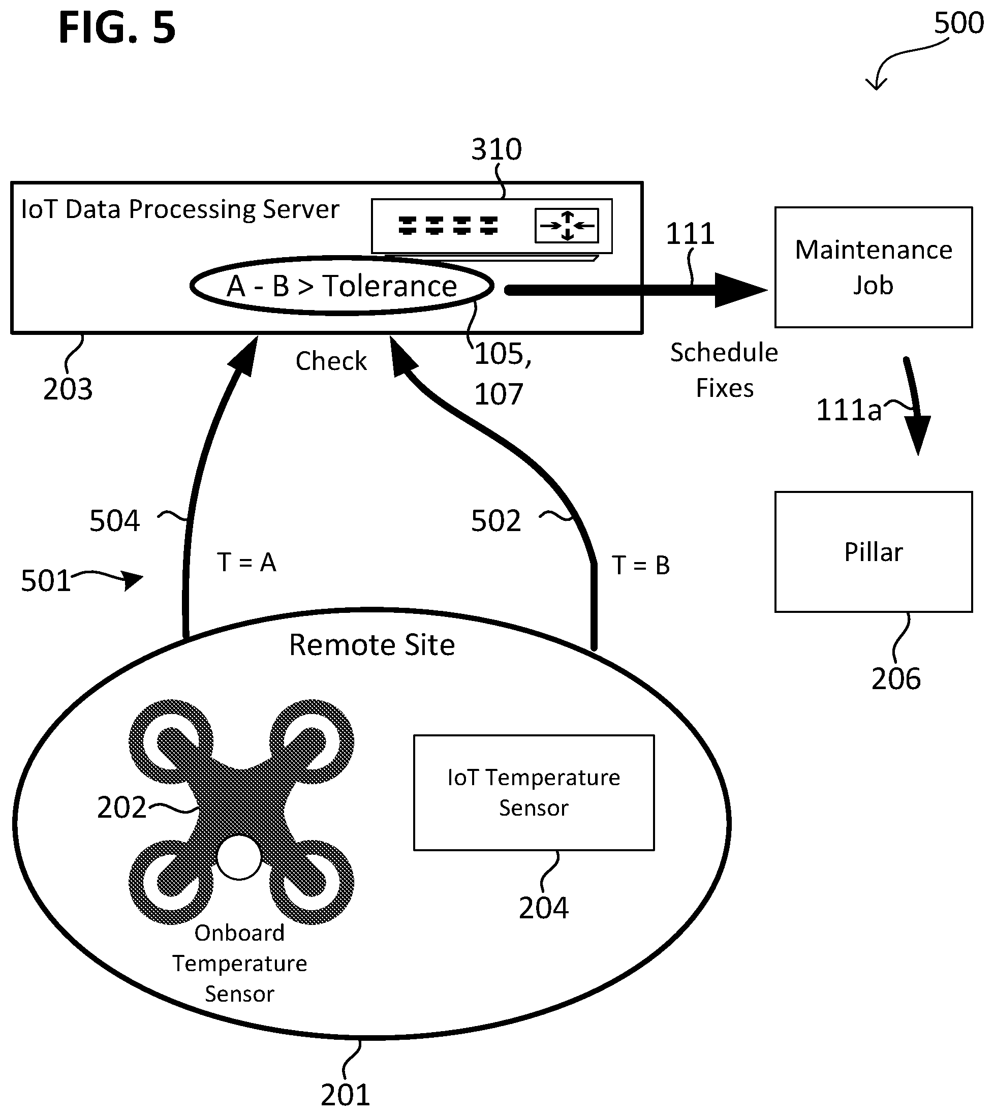Patent US11781890 Figure 5 – Method, a circuit and a system for environmental sensing