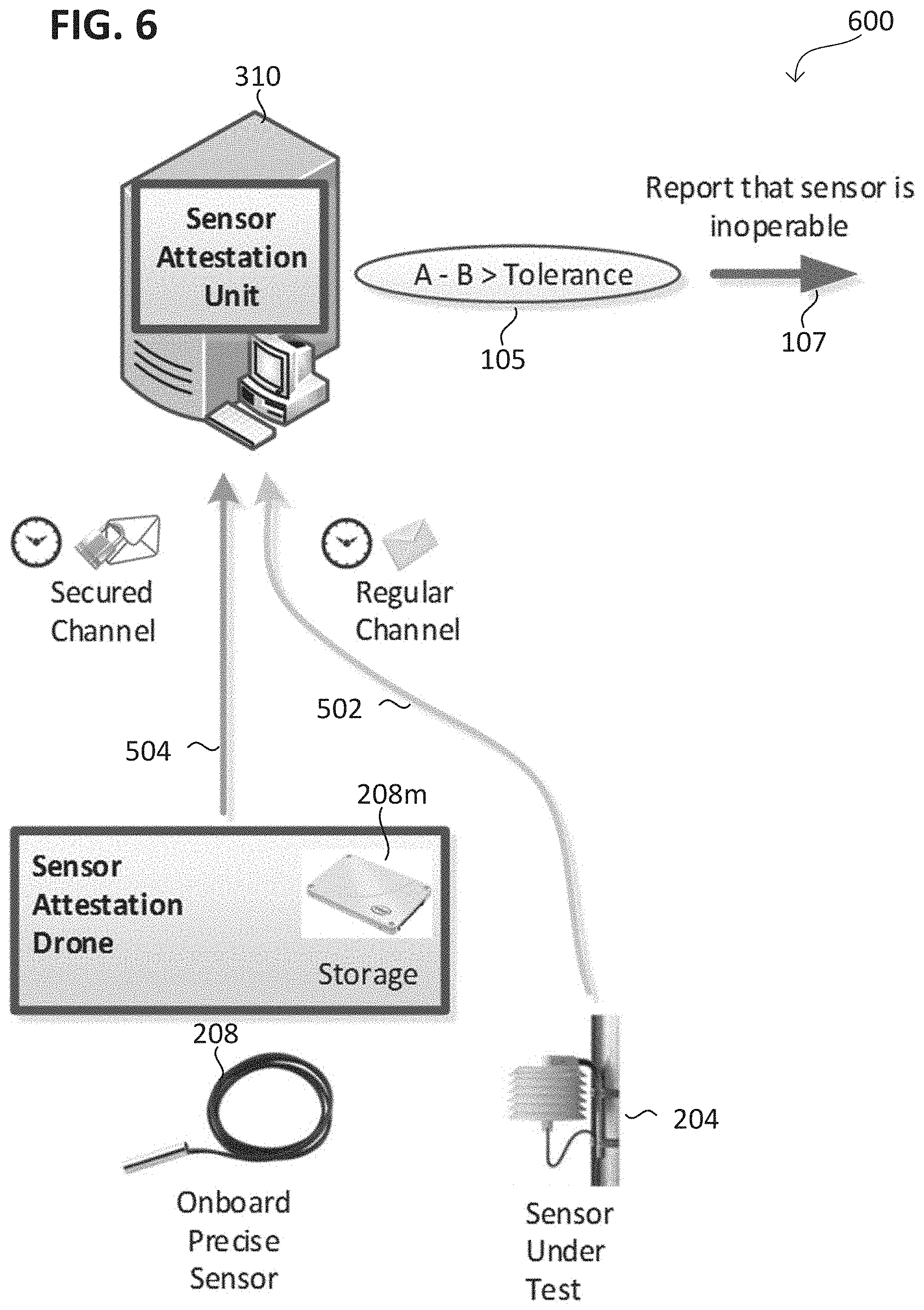 Patent US11781890 Figure 6 – Method, a circuit and a system for environmental sensing