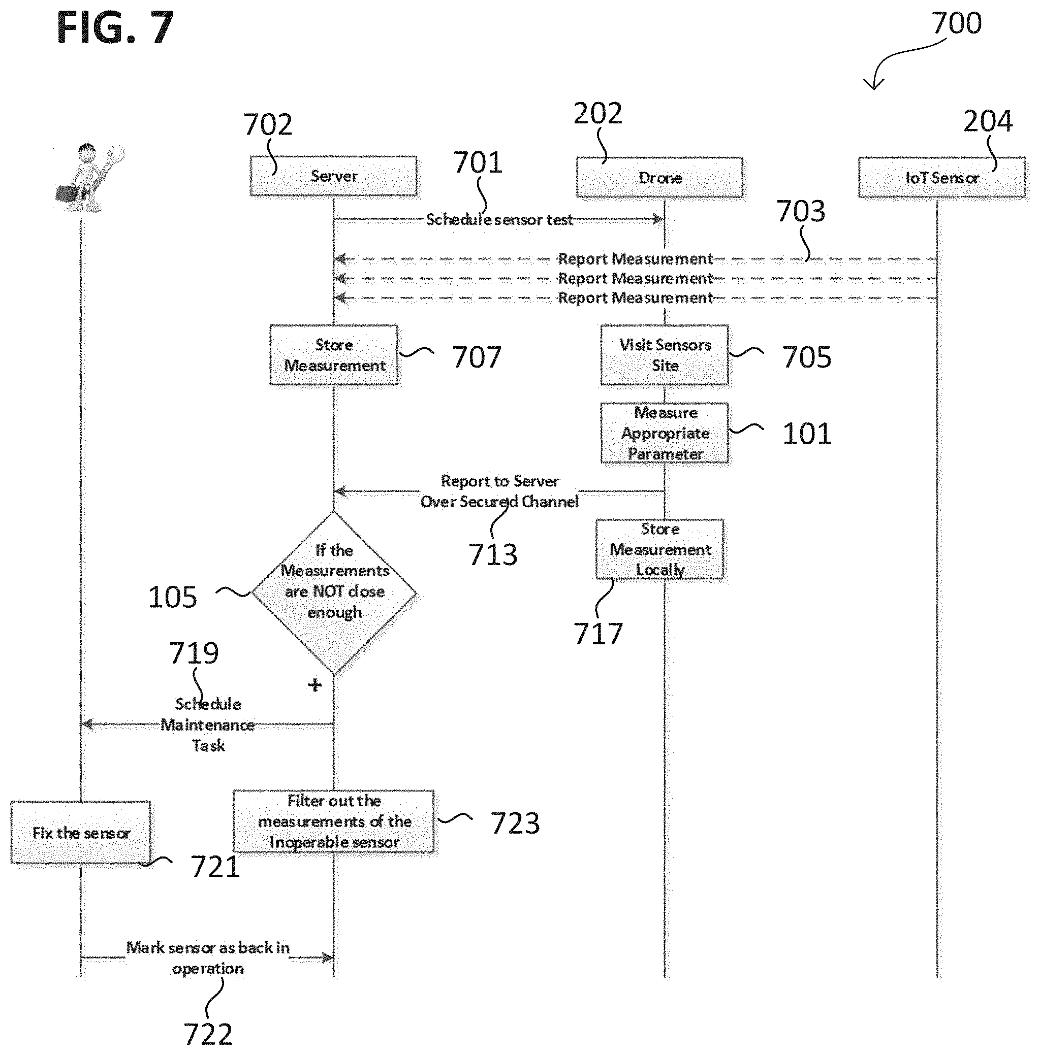 Patent US11781890 Figure 7 – Method, a circuit and a system for environmental sensing