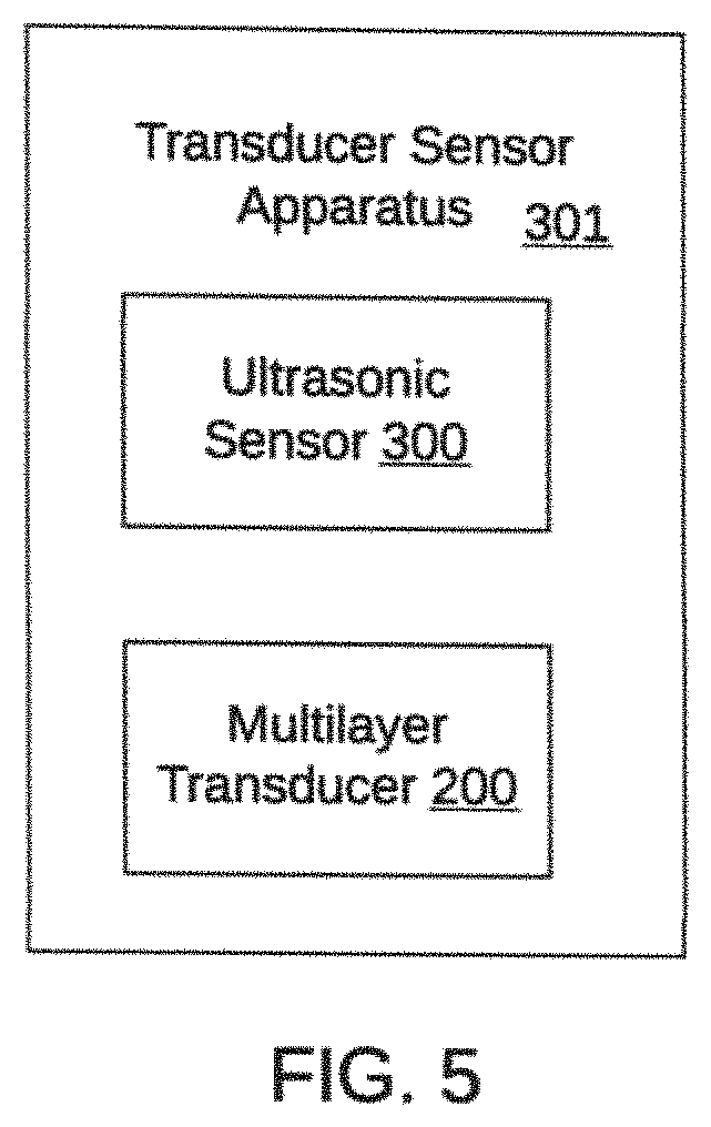 Patent US11781892 Figure 4 – Ultrasonic gas flow meter having enhanced noise immunity multilayer piezoelectric transducer