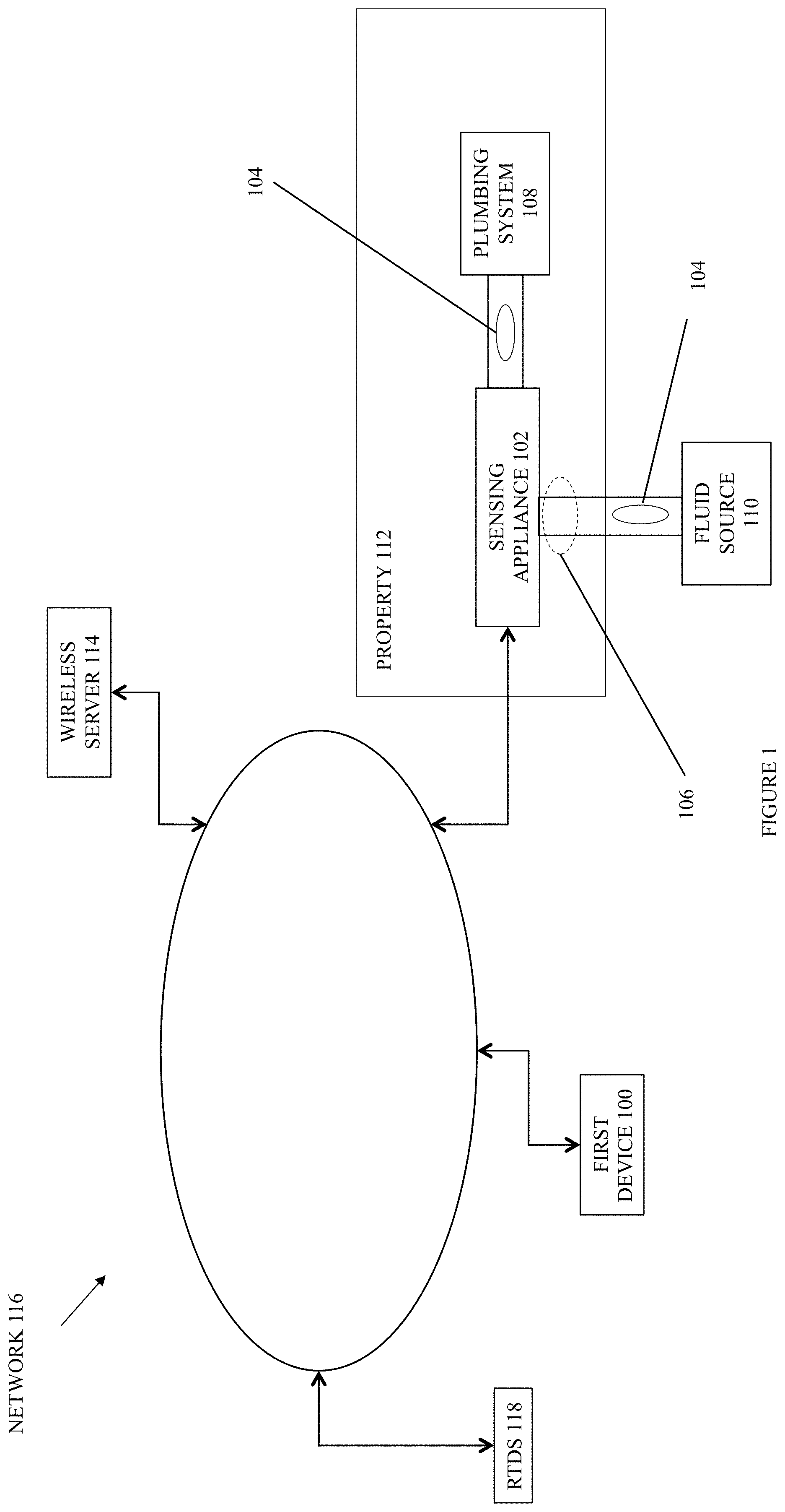 Patent US11781895 Figure 1 – Fluid flow analysis and management