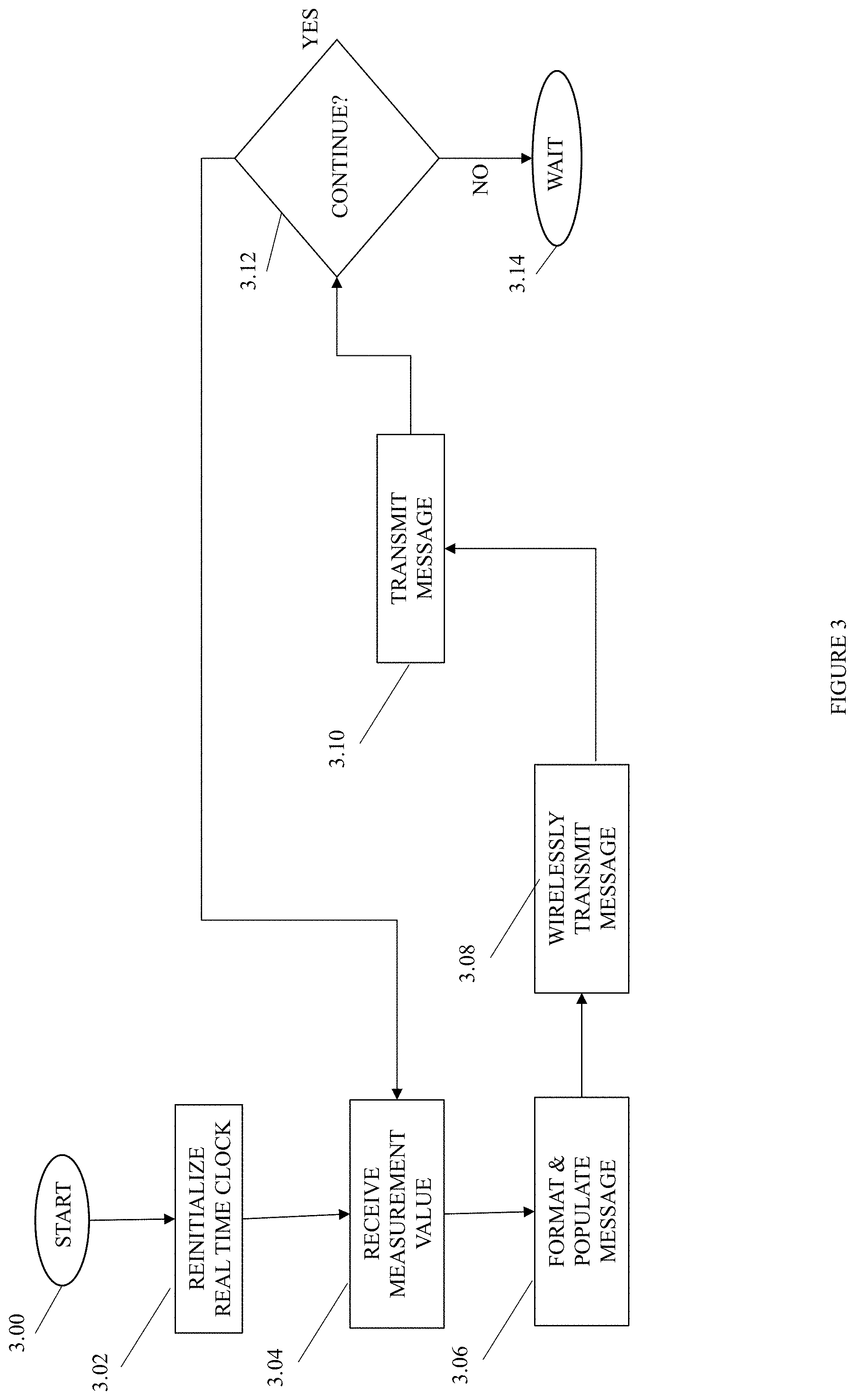 Patent US11781895 Figure 5 – Fluid flow analysis and management