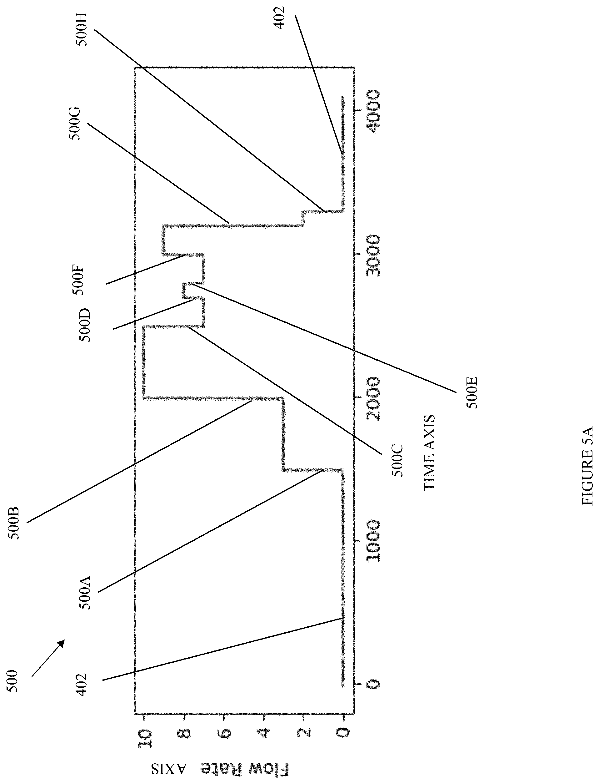 Patent US11781895 Figure 8 – Fluid flow analysis and management