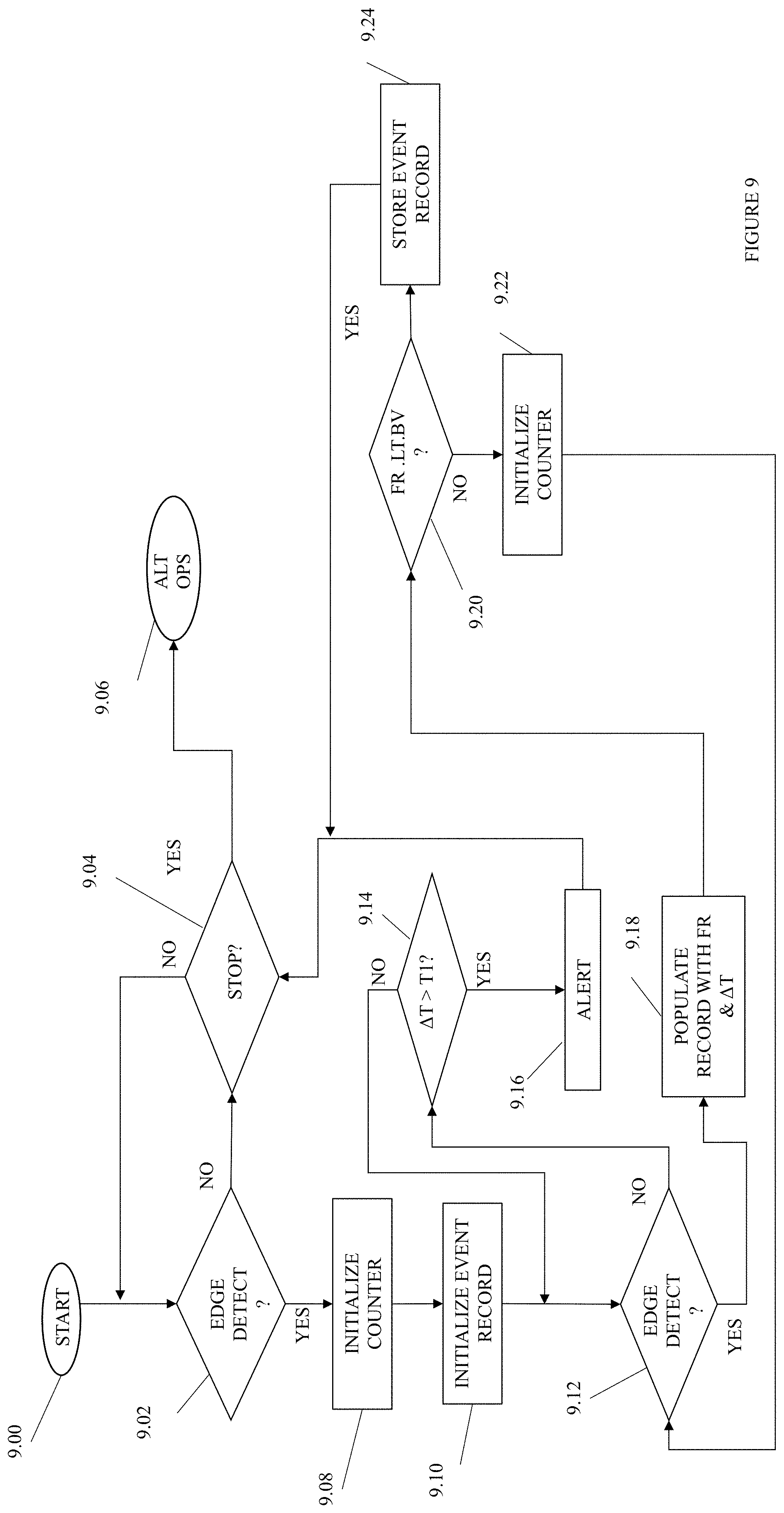 Patent US11781895 Figure 13 – Fluid flow analysis and management
