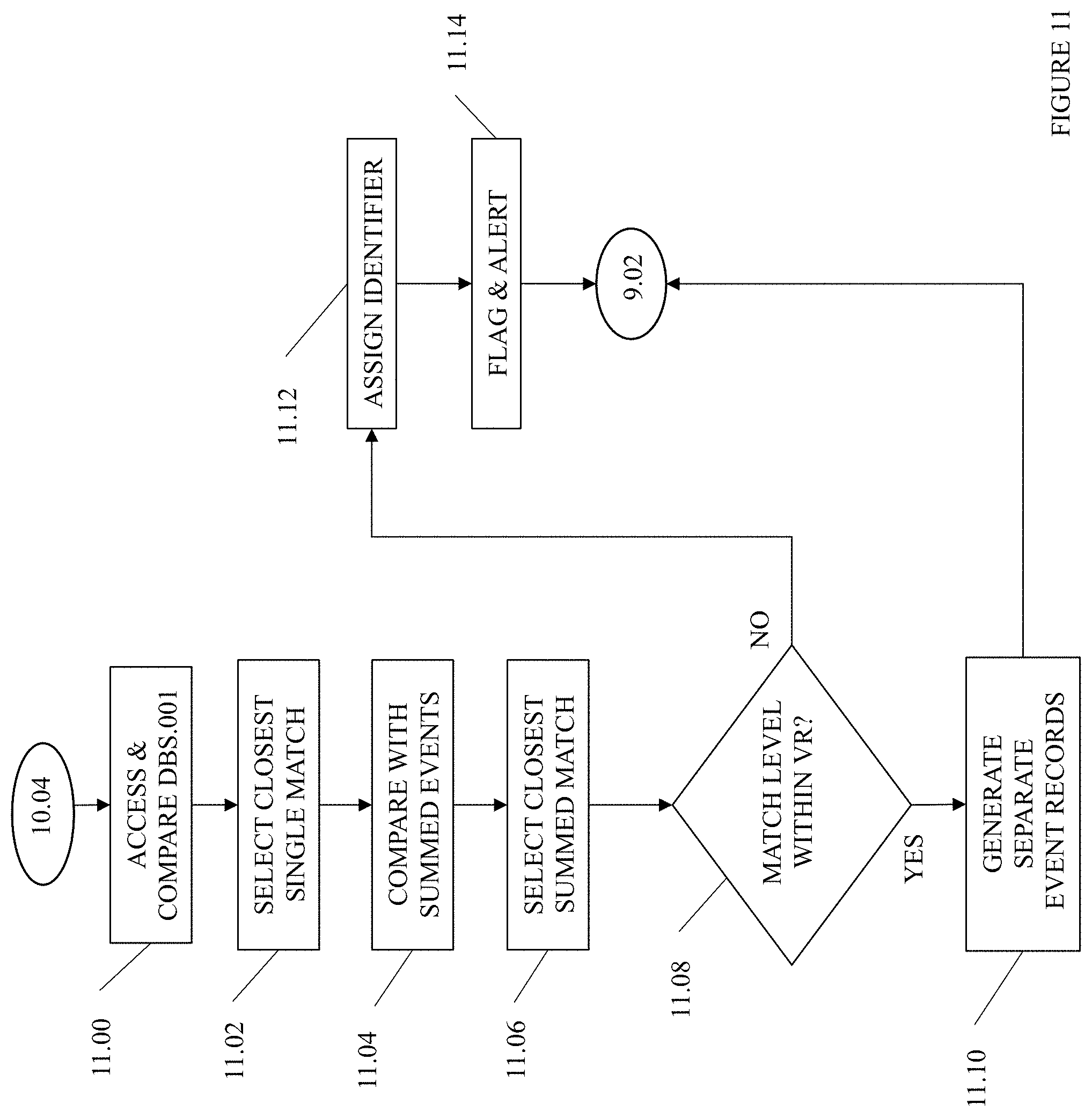 Patent US11781895 Figure 15 – Fluid flow analysis and management