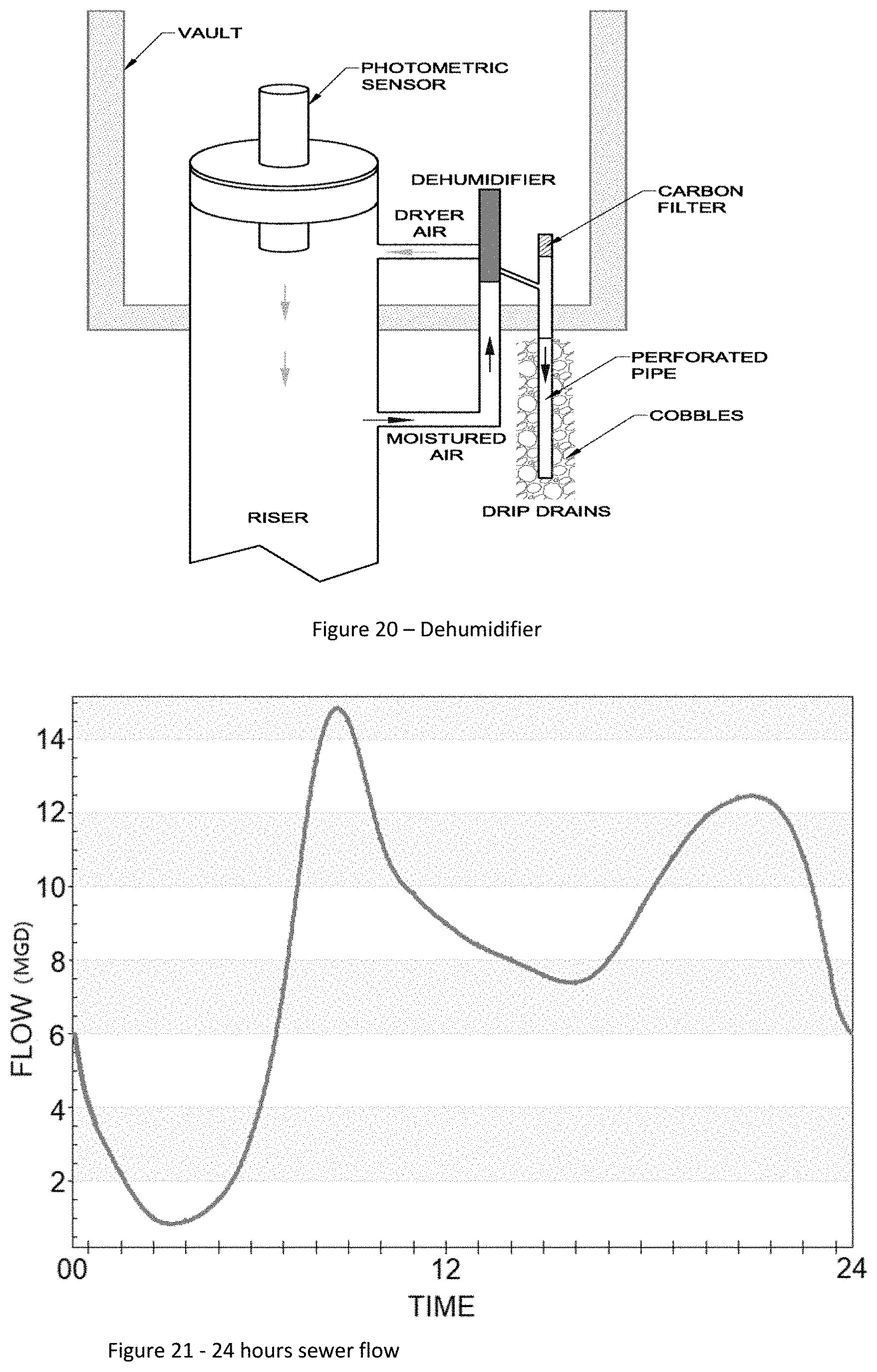 Patent US11781897 Figure 7 – Contactless sensor system and method for measuring free surface and pressure flow in a conduit
