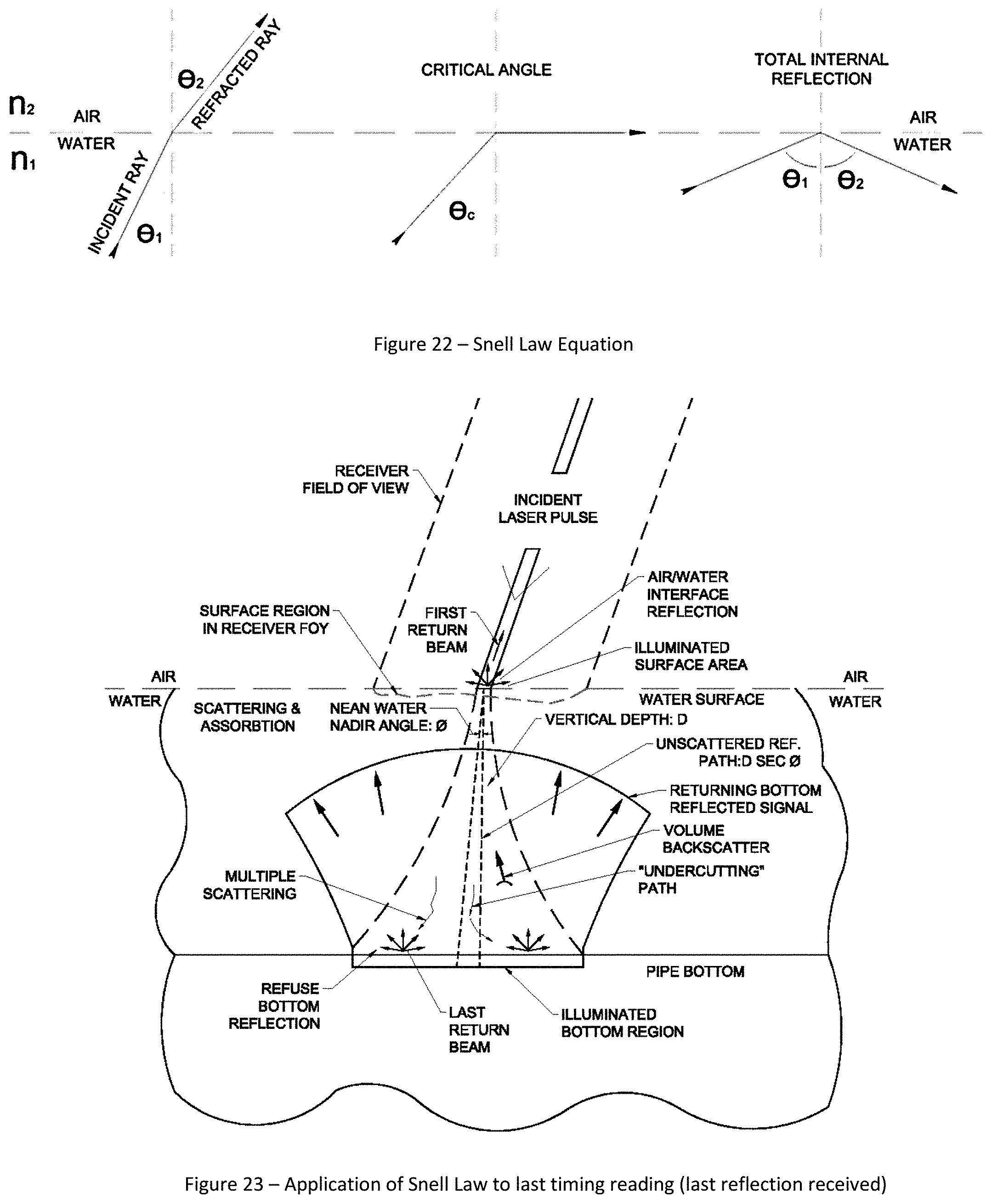 Patent US11781897 Figure 8 – Contactless sensor system and method for measuring free surface and pressure flow in a conduit