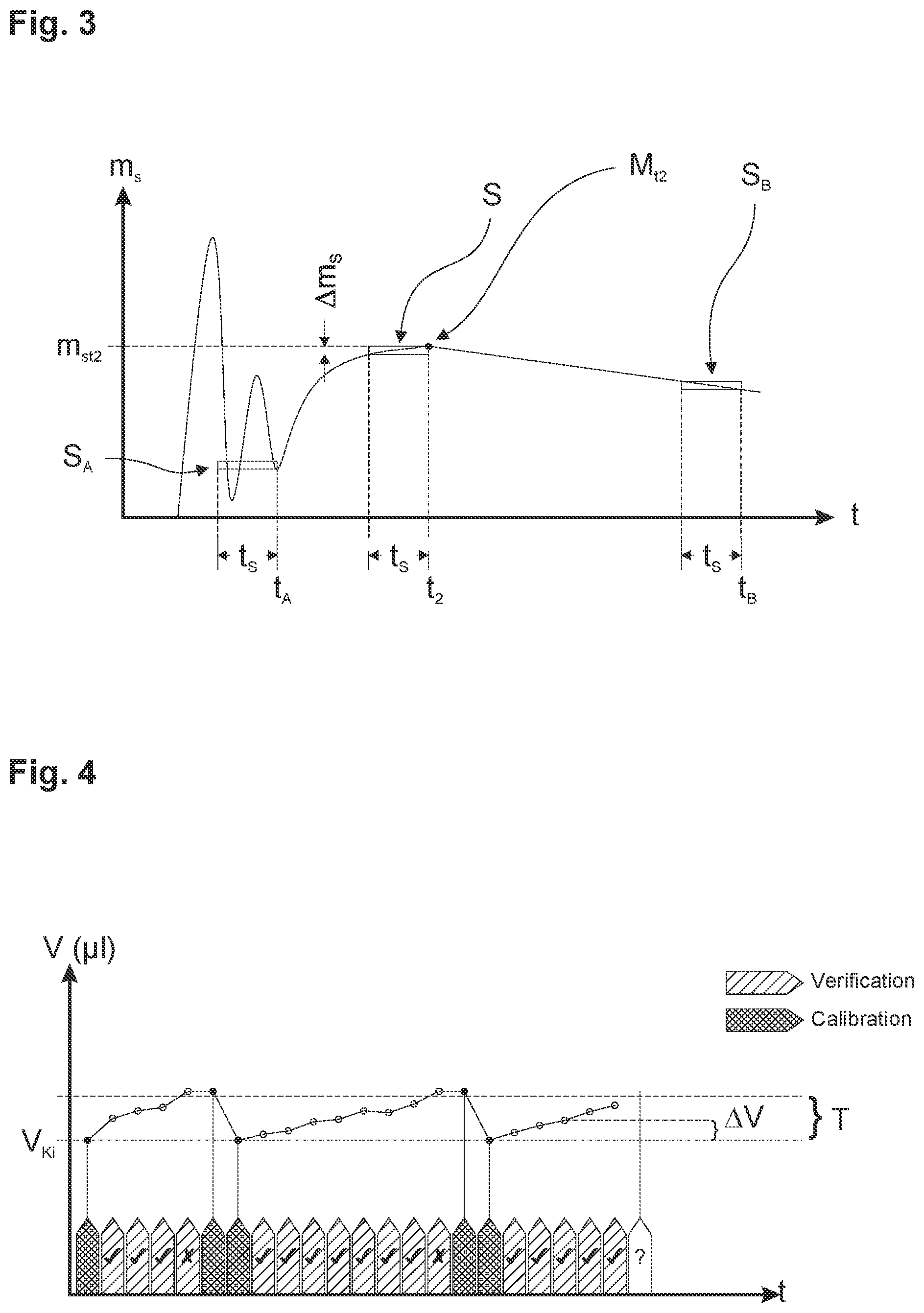 Patent US11781899 Figure 2 – Method for the verification of pipettes