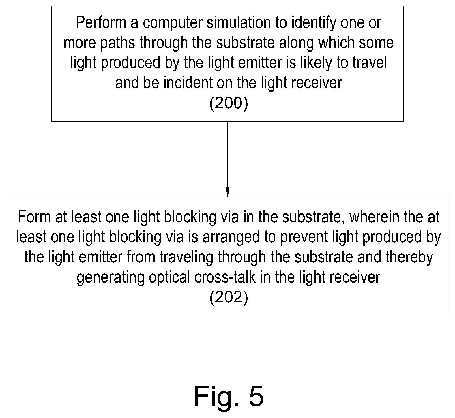 Patent US11781902 Figure 4 – Reducing optical cross-talk in optical sensor modules