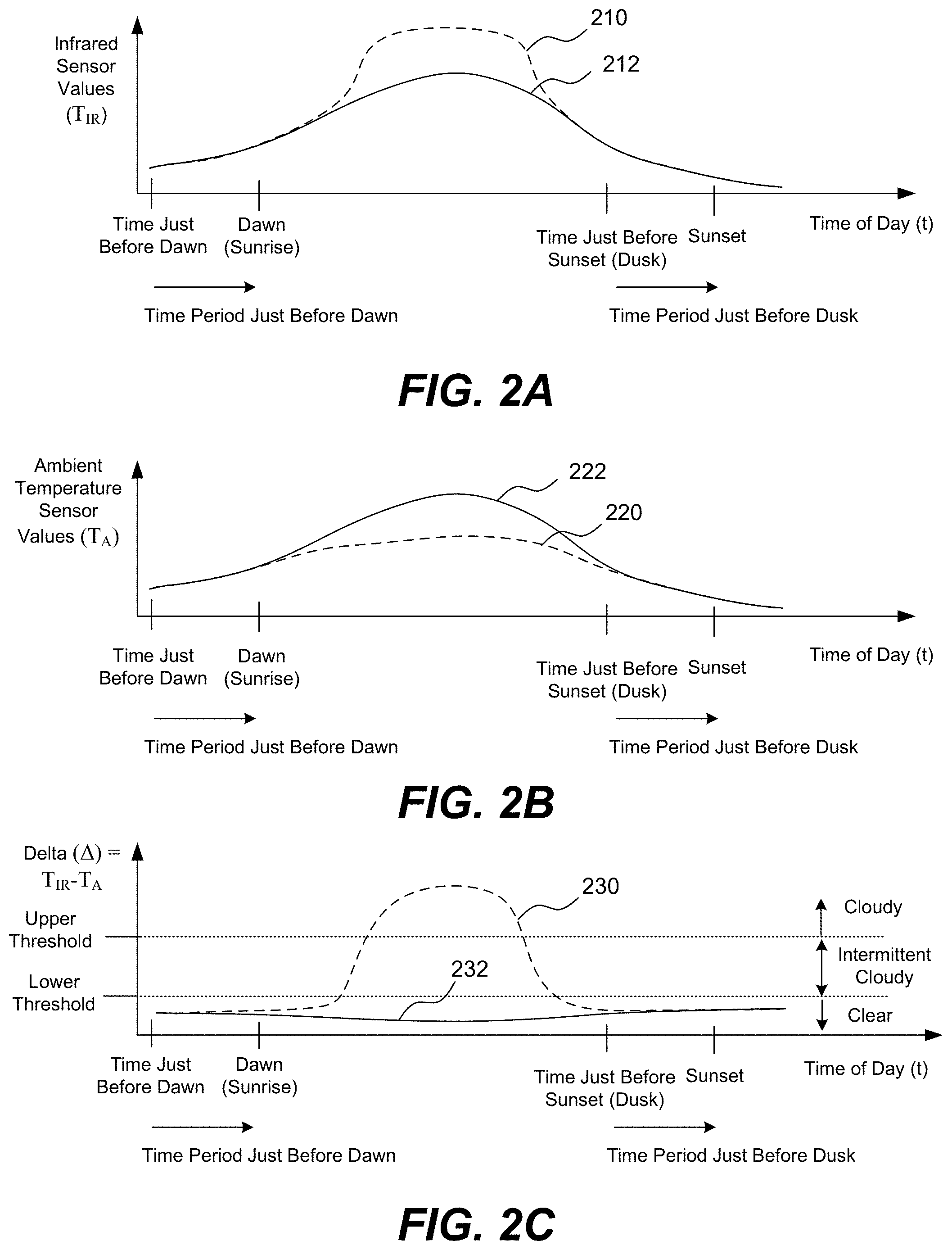 Patent US11781903 Figure 2 – Methods and systems for controlling tintable windows with cloud detection