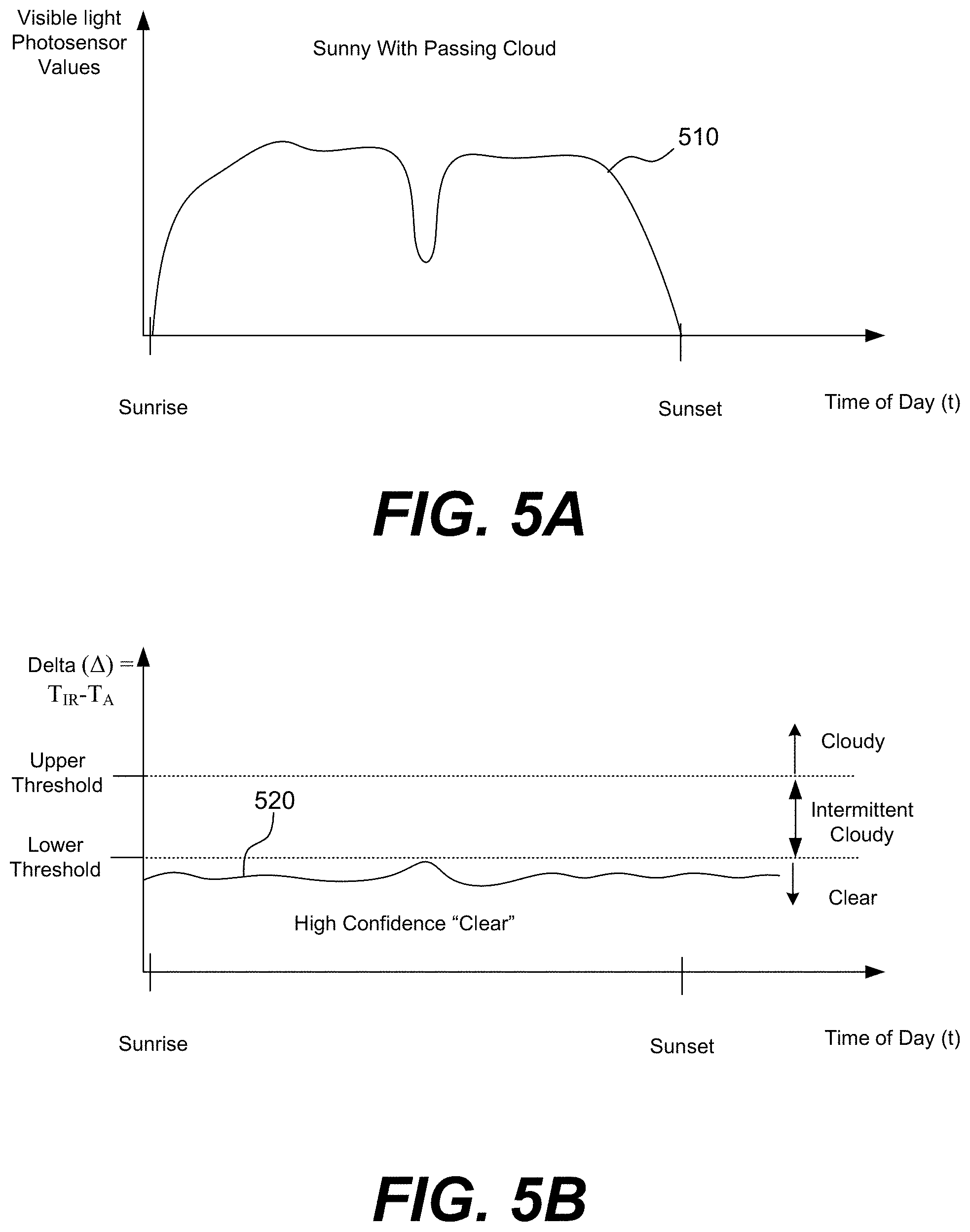 Patent US11781903 Figure 6 – Methods and systems for controlling tintable windows with cloud detection