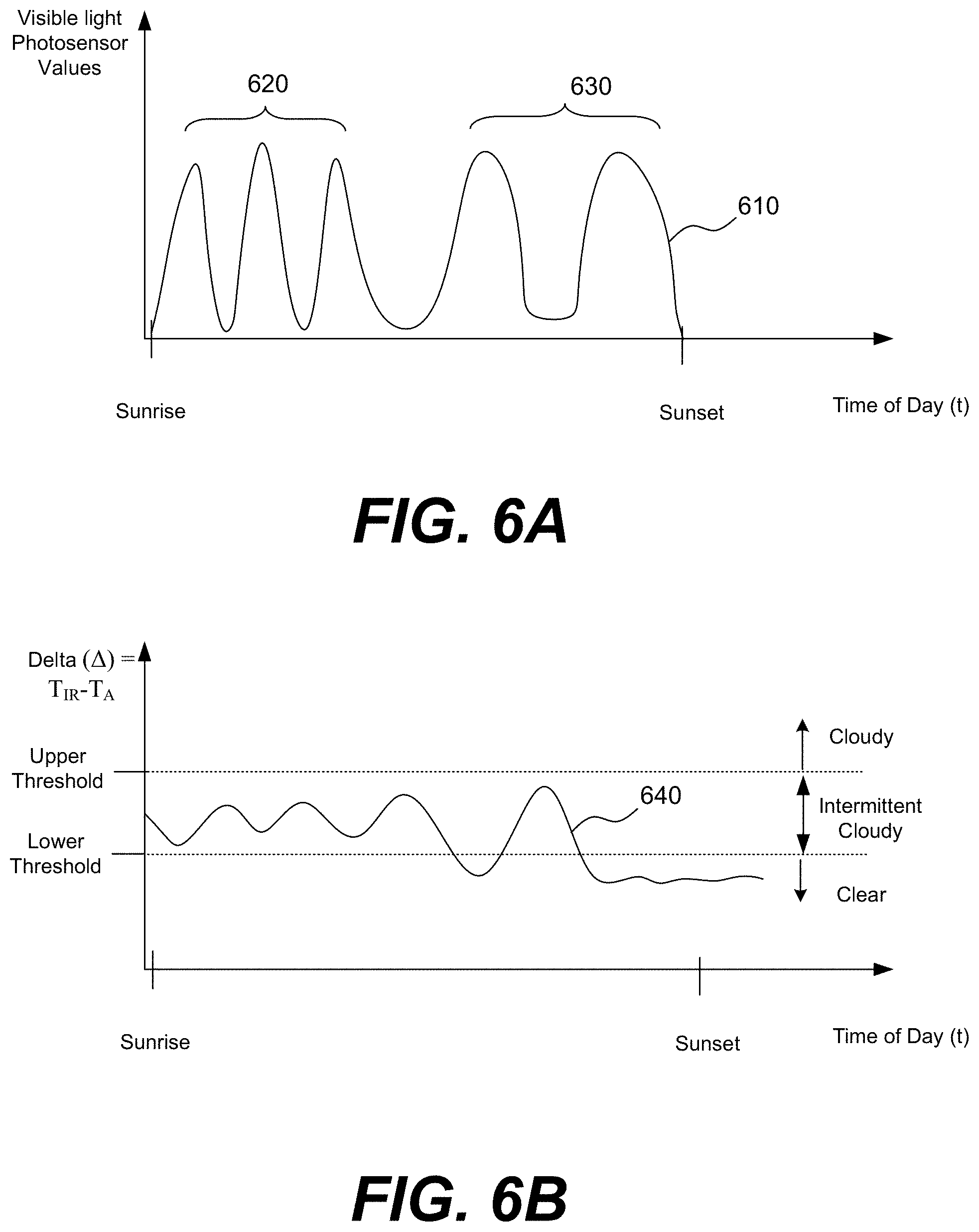 Patent US11781903 Figure 7 – Methods and systems for controlling tintable windows with cloud detection