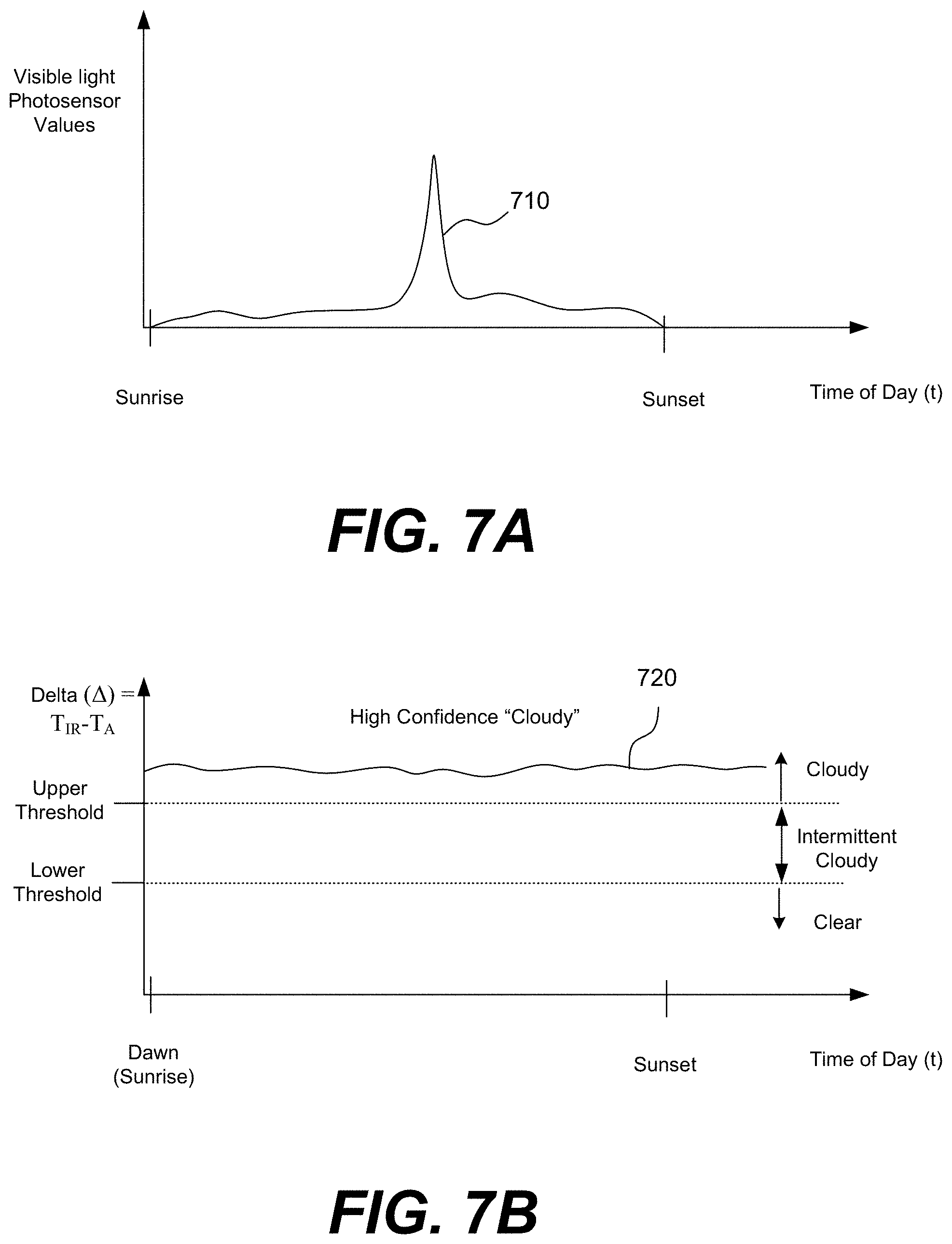 Patent US11781903 Figure 8 – Methods and systems for controlling tintable windows with cloud detection