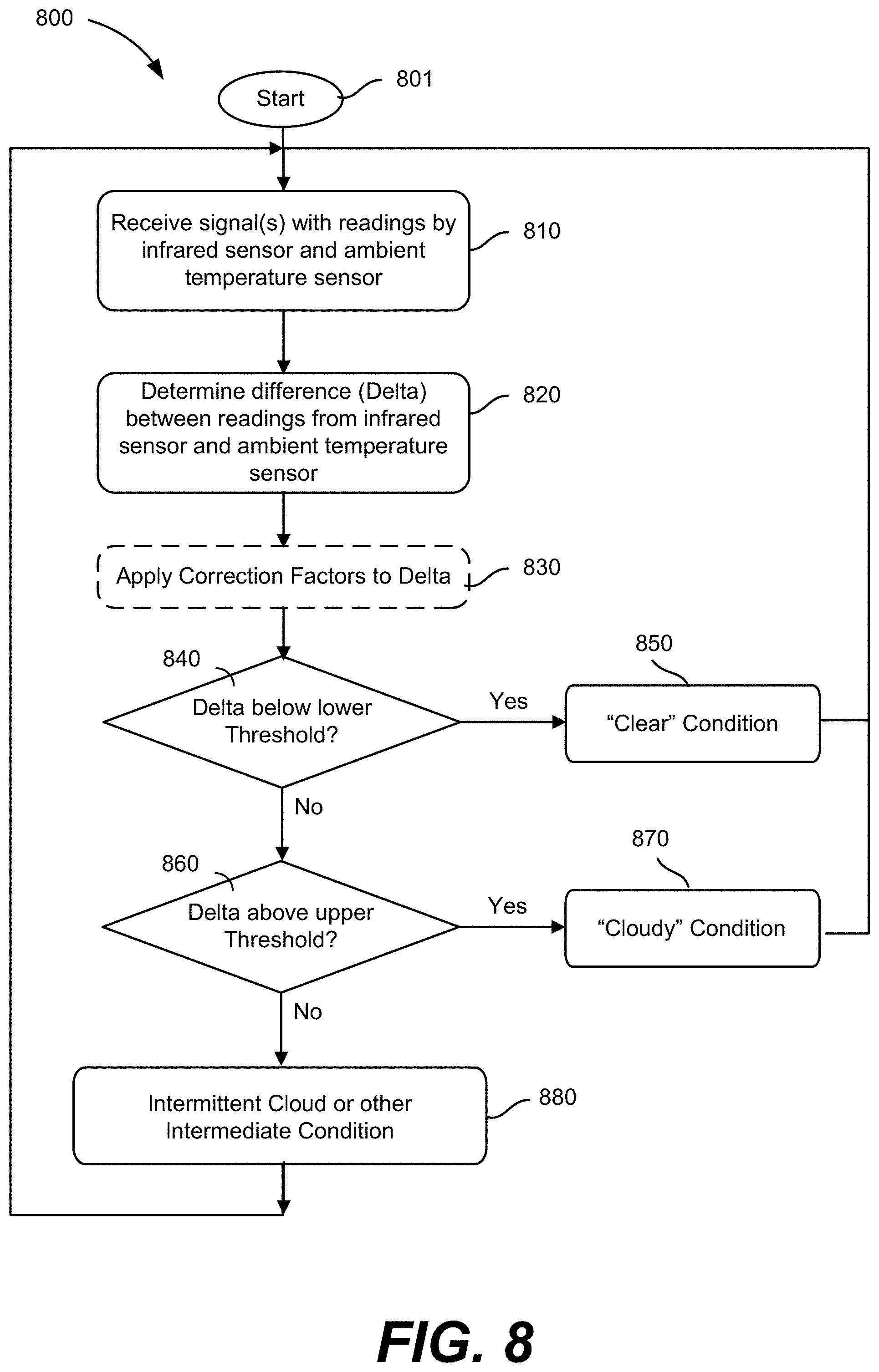 Patent US11781903 Figure 9 – Methods and systems for controlling tintable windows with cloud detection
