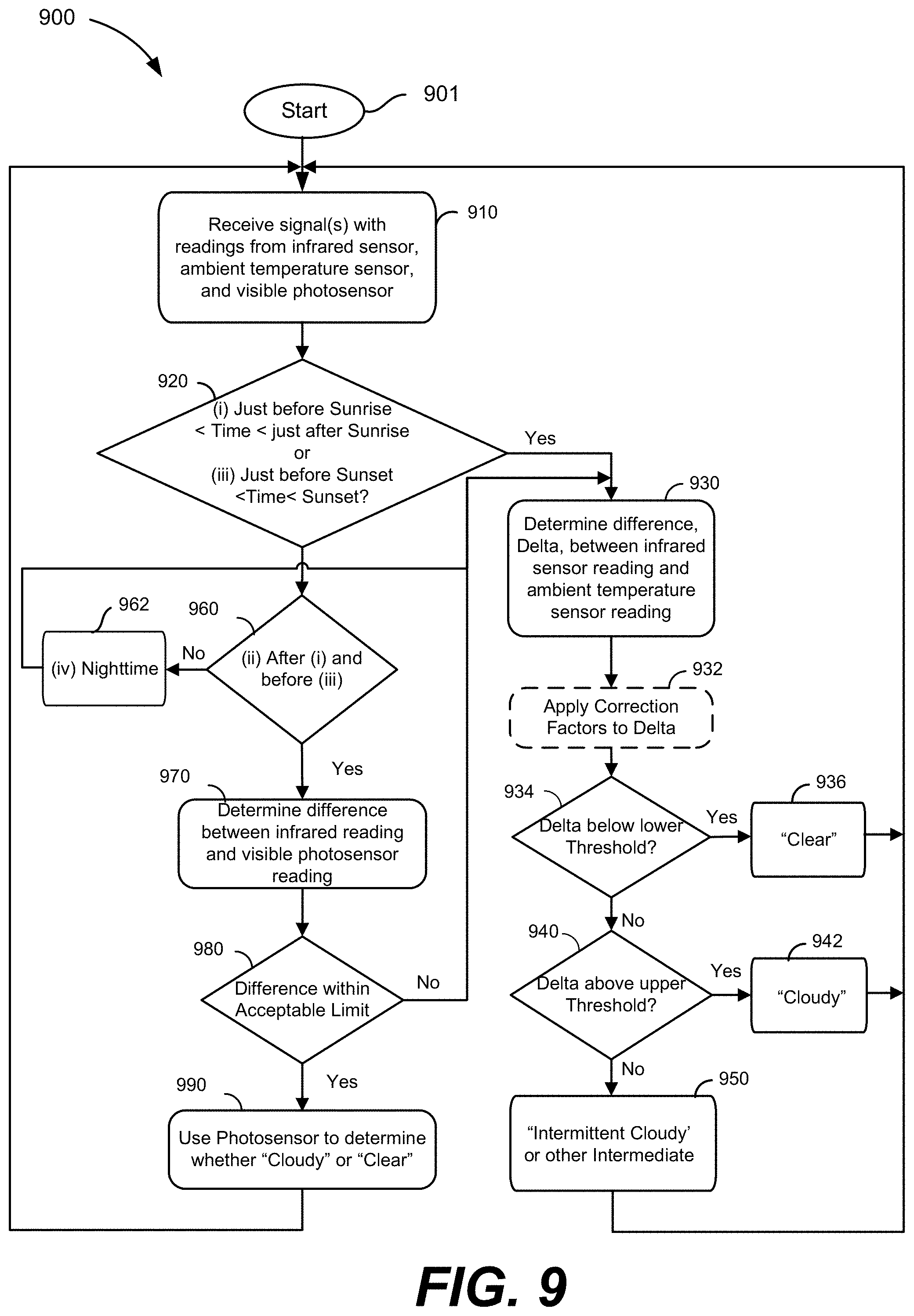 Patent US11781903 Figure 10 – Methods and systems for controlling tintable windows with cloud detection