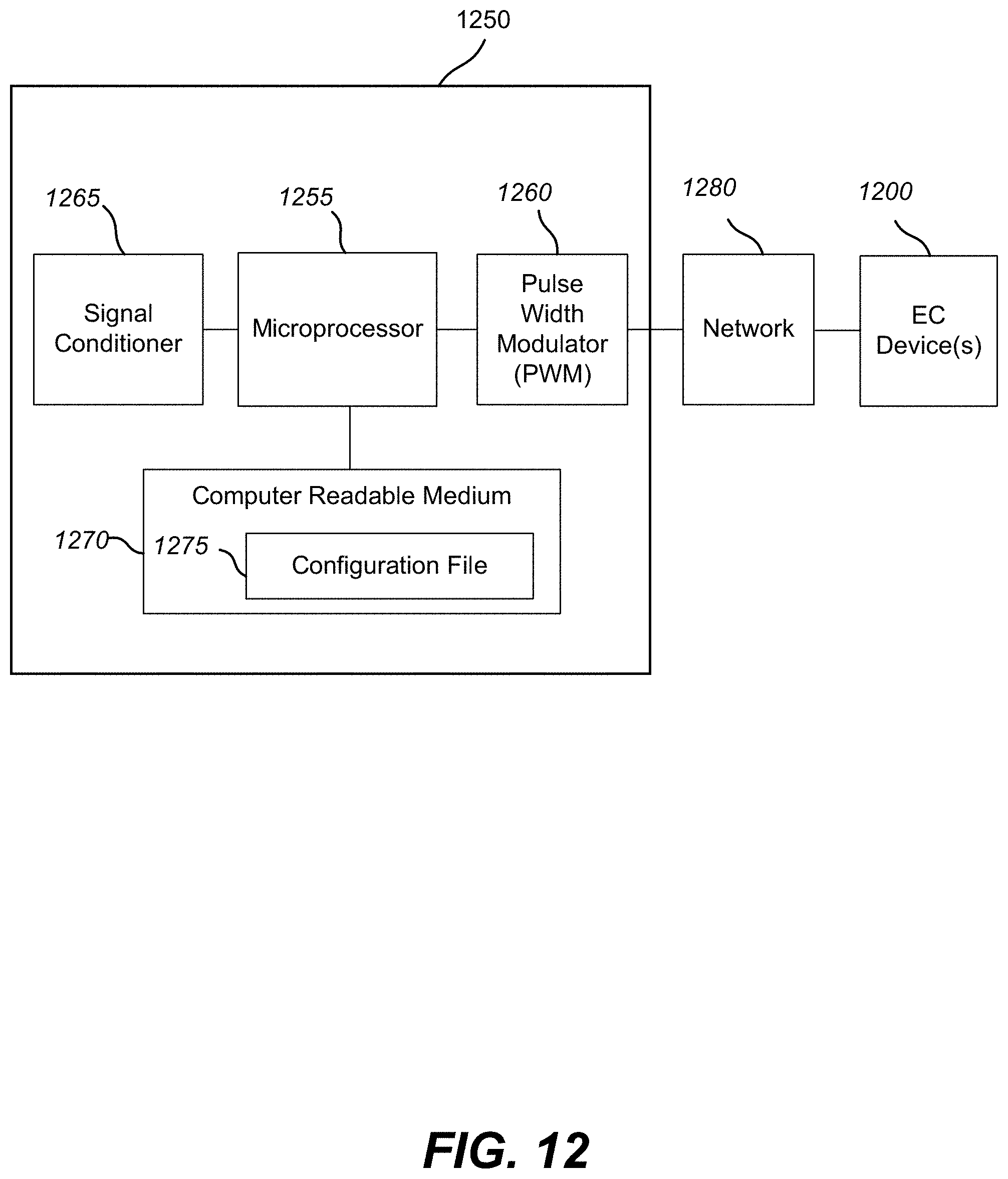 Patent US11781903 Figure 13 – Methods and systems for controlling tintable windows with cloud detection