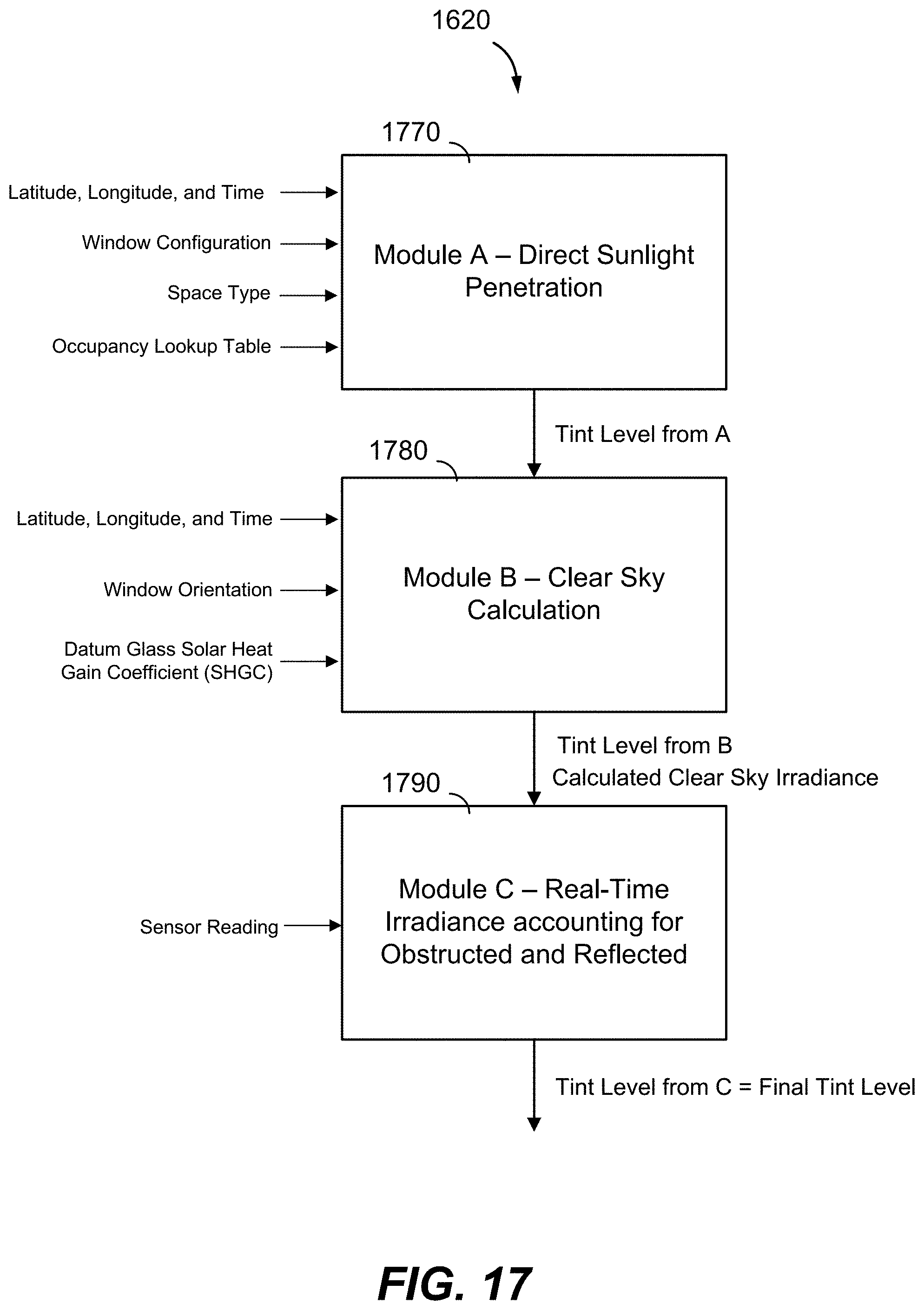 Patent US11781903 Figure 19 – Methods and systems for controlling tintable windows with cloud detection