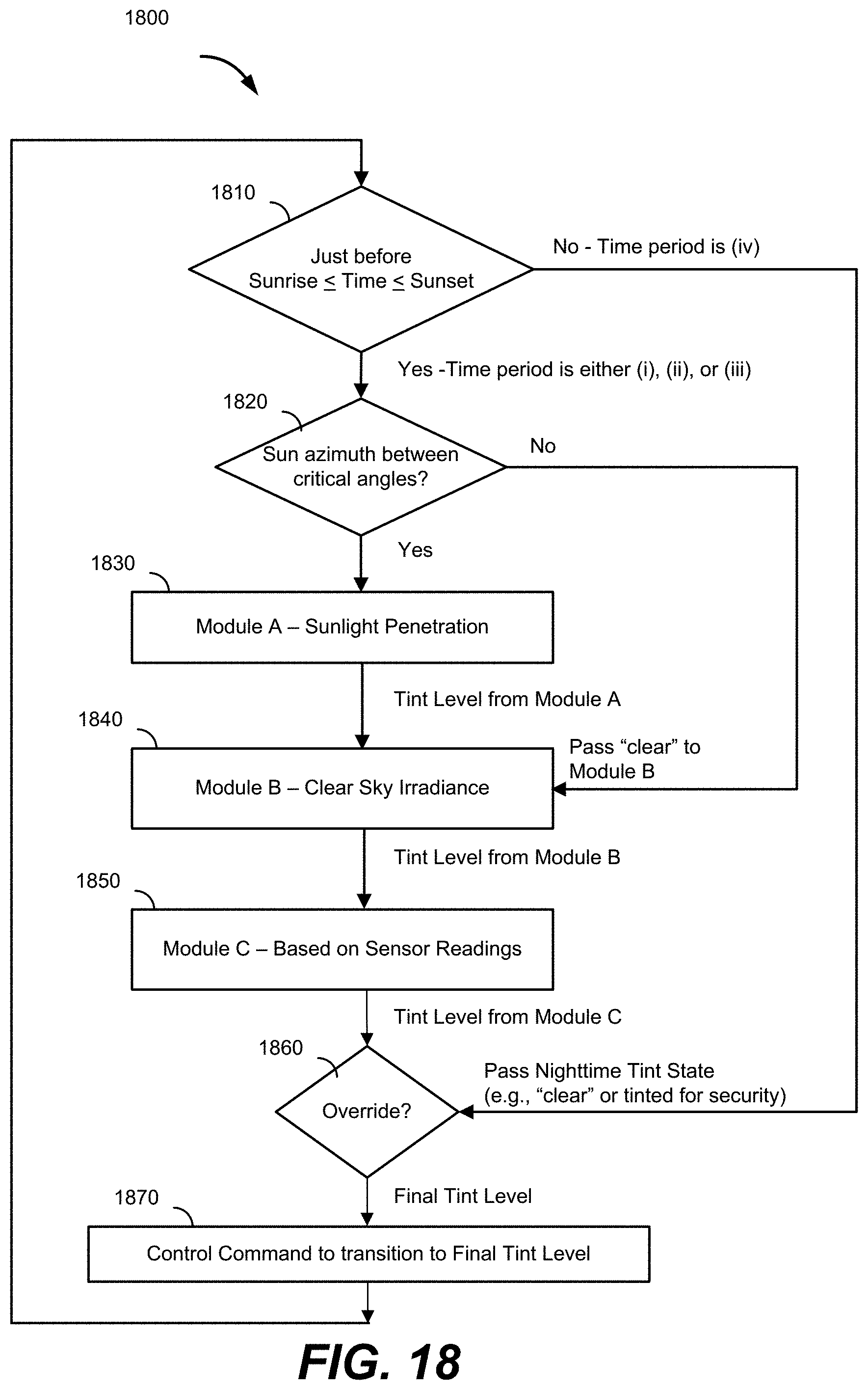Patent US11781903 Figure 20 – Methods and systems for controlling tintable windows with cloud detection