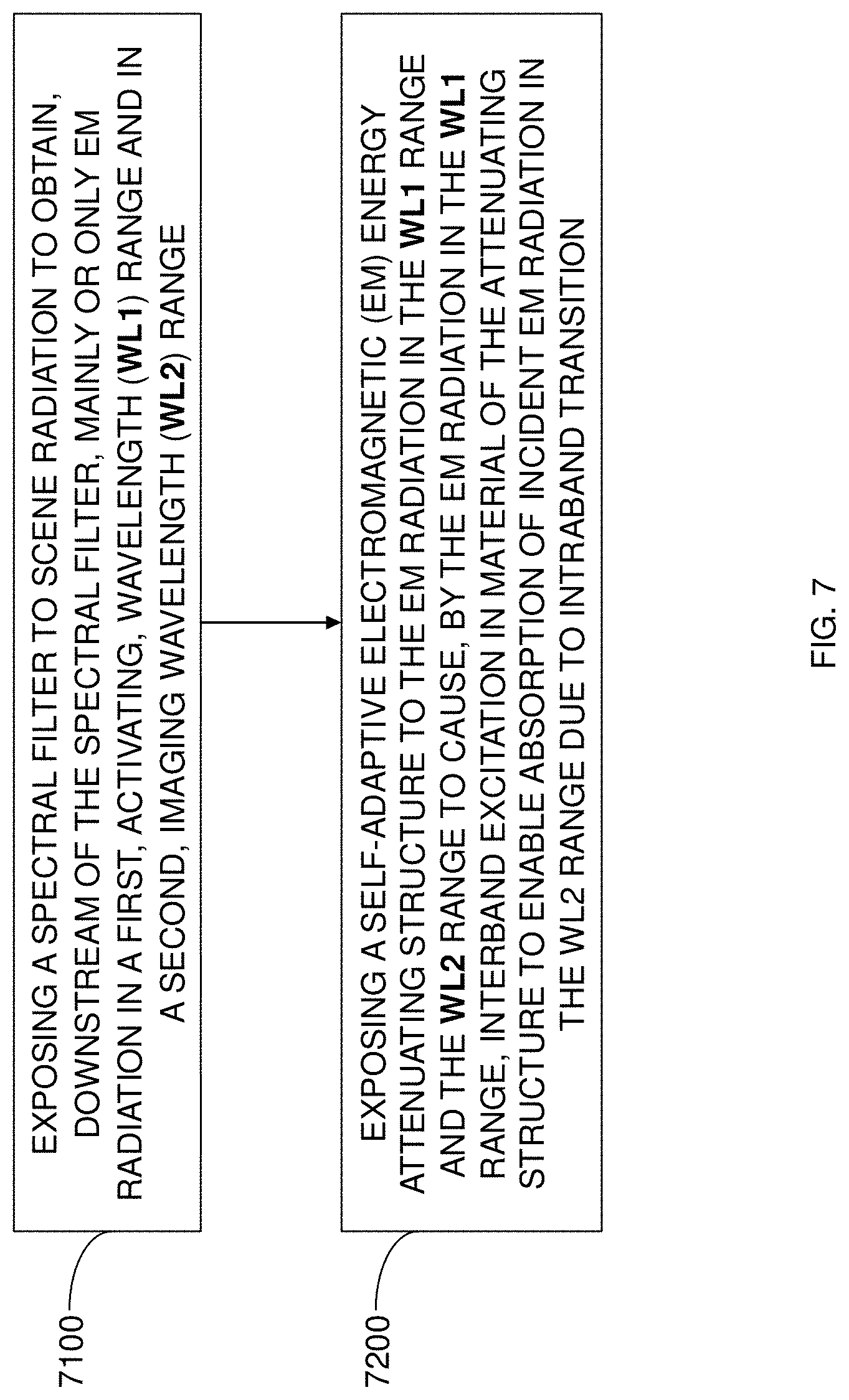 Patent US11781906 Figure 7 – Self-adaptive electromagnetic energy attenuator