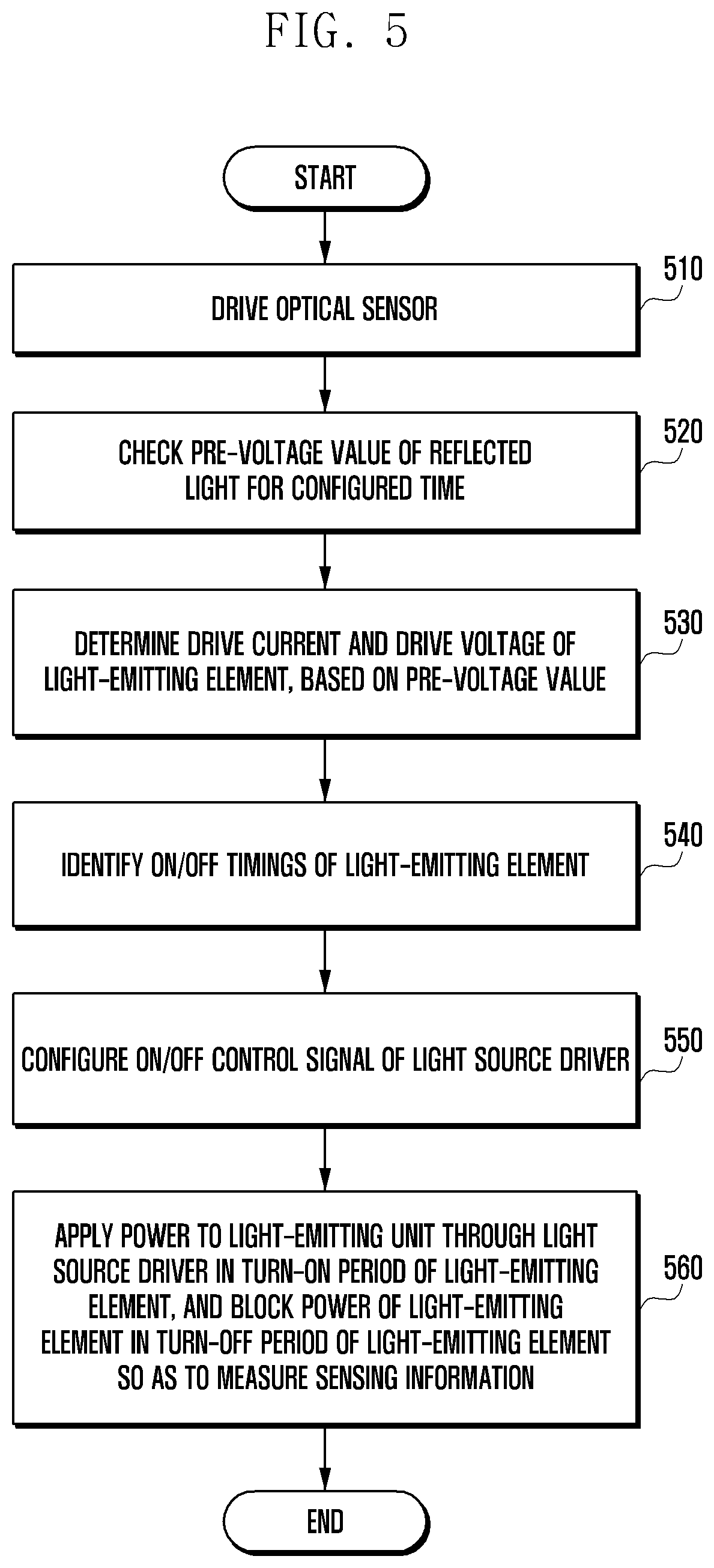Patent US11781908 Figure 7 – Optical sensor module and power control method thereof