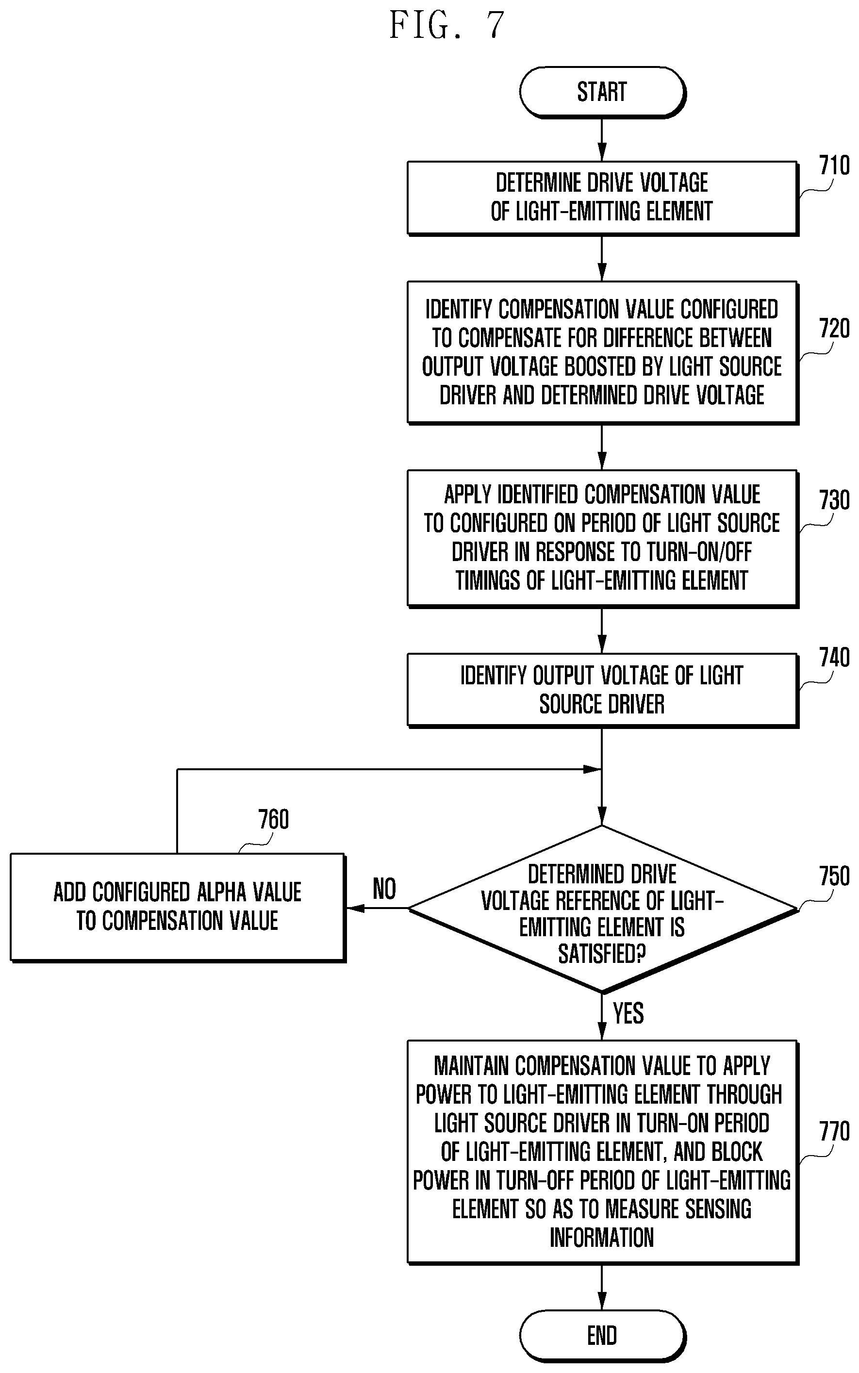 Patent US11781908 Figure 10 – Optical sensor module and power control method thereof