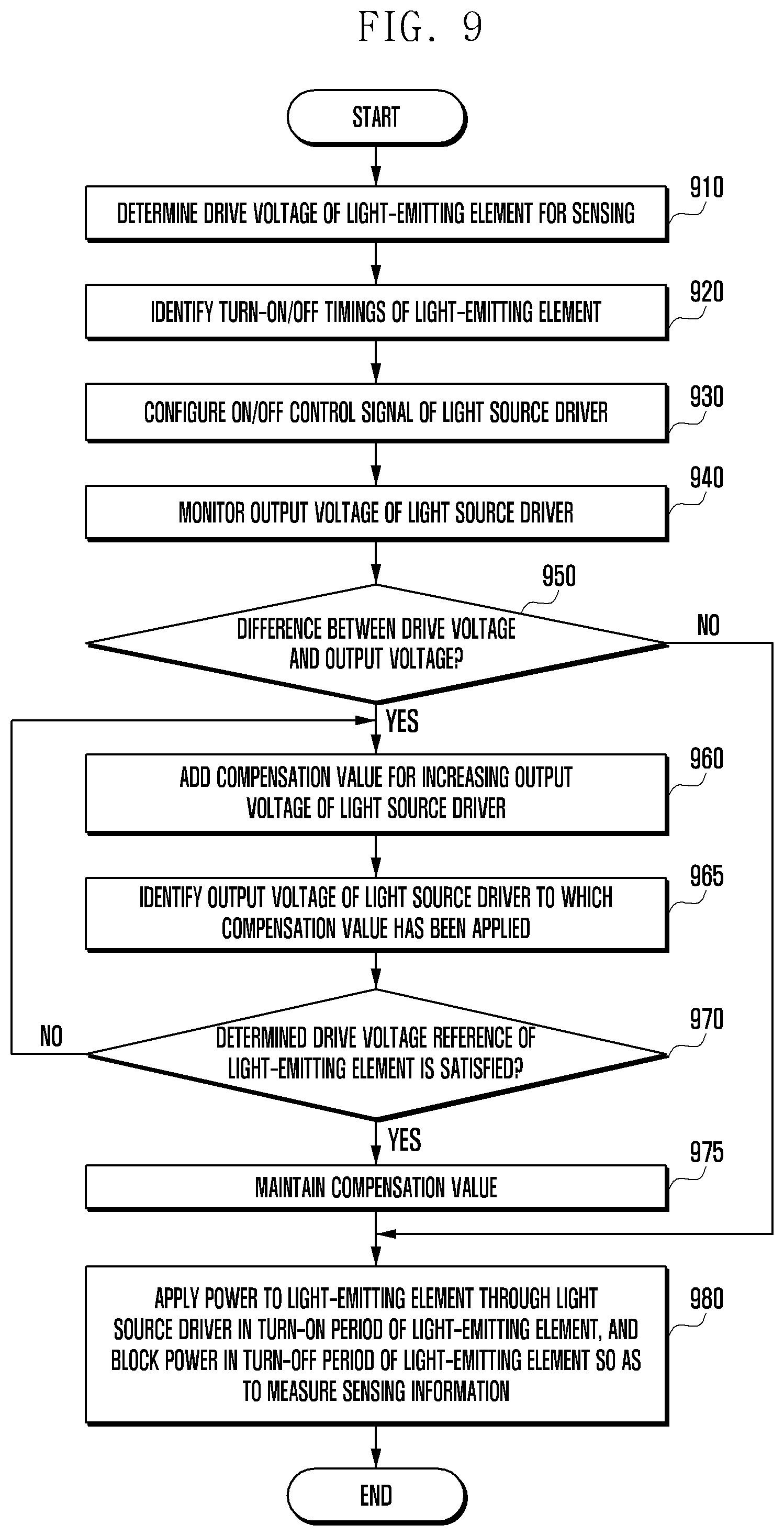 Patent US11781908 Figure 12 – Optical sensor module and power control method thereof