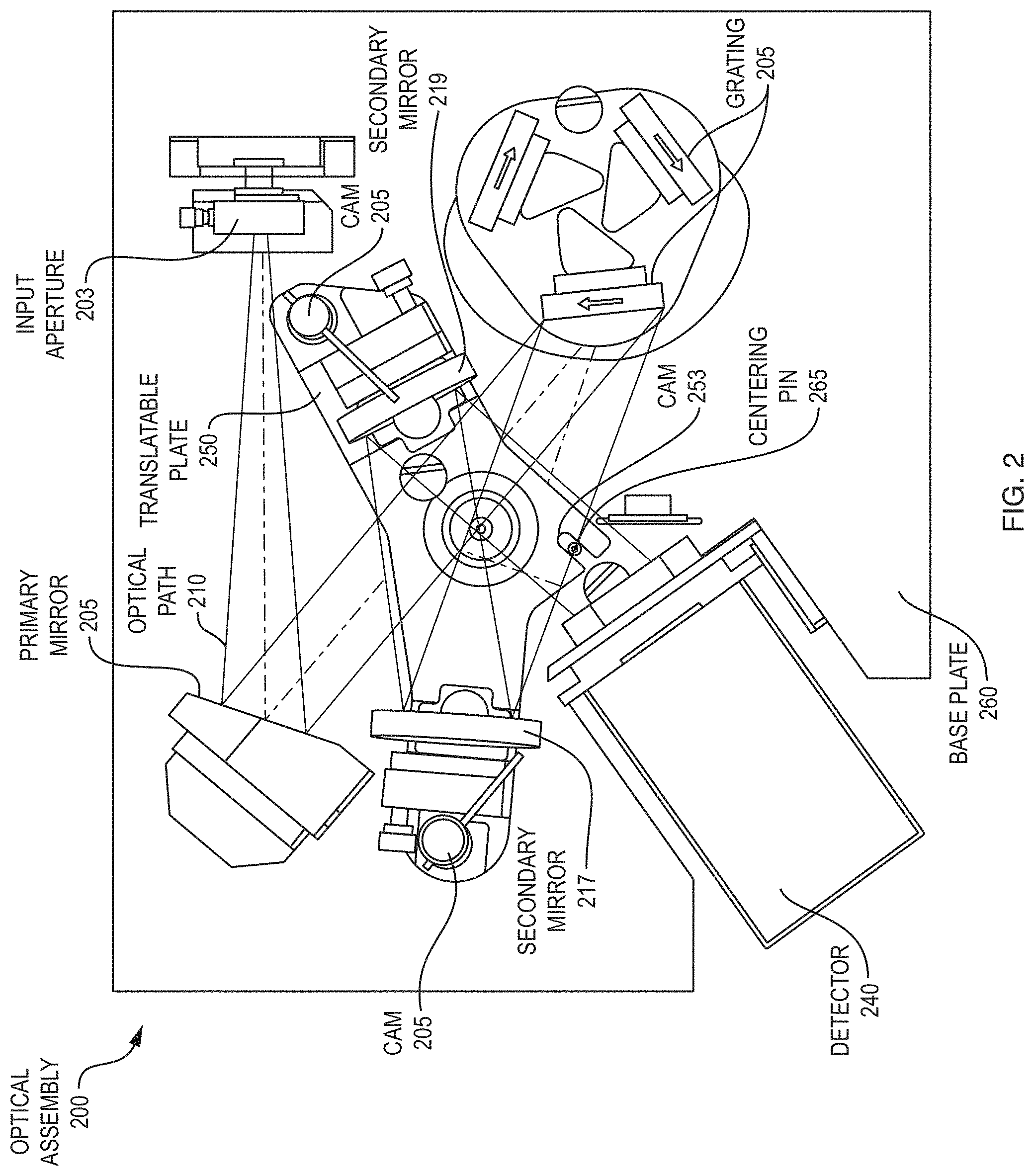 Patent US11781909 Figure 2 – Support structure and method for focus adjustment