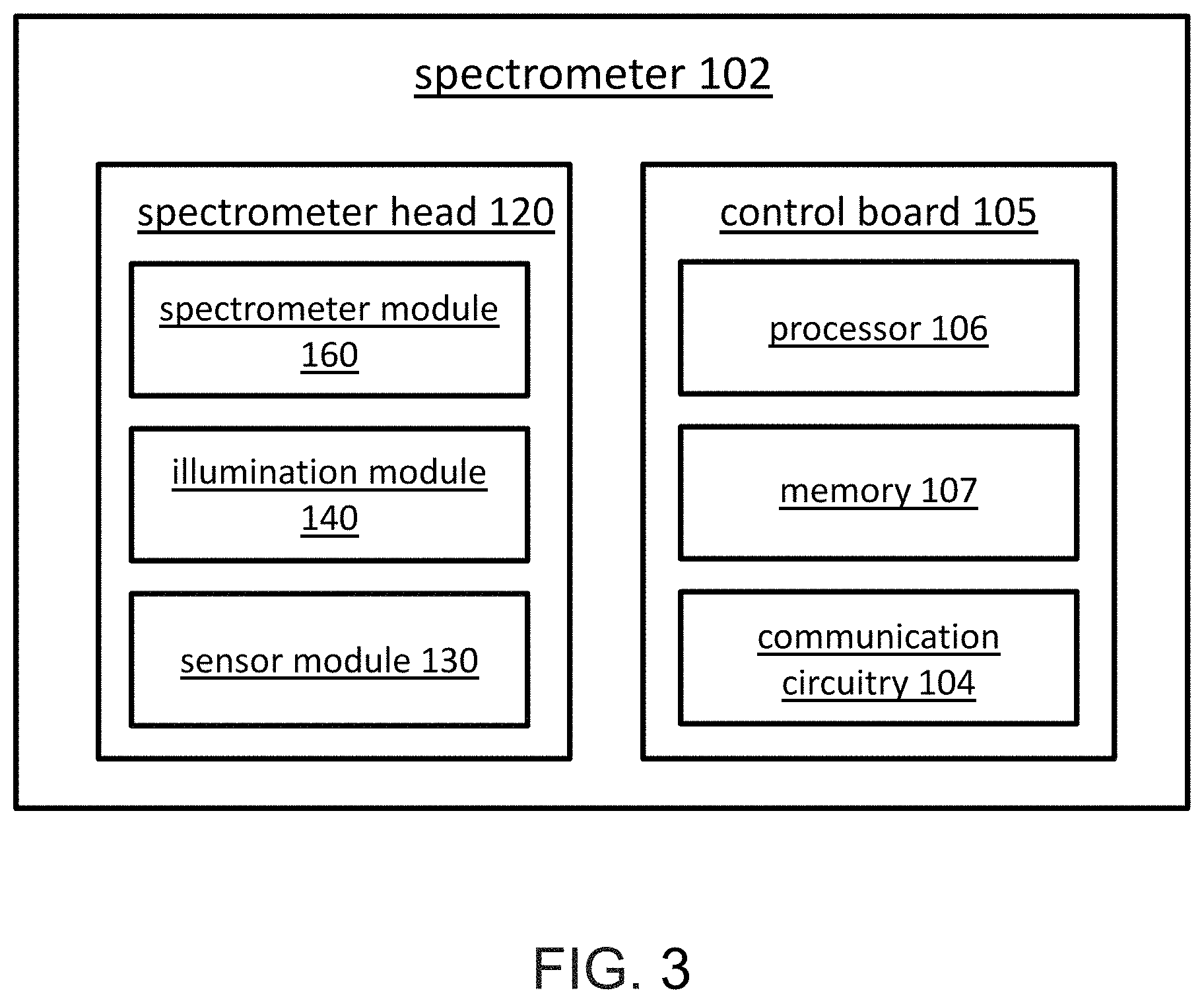 Patent US11781910 Figure 3 – Spectrometry systems, methods, and applications