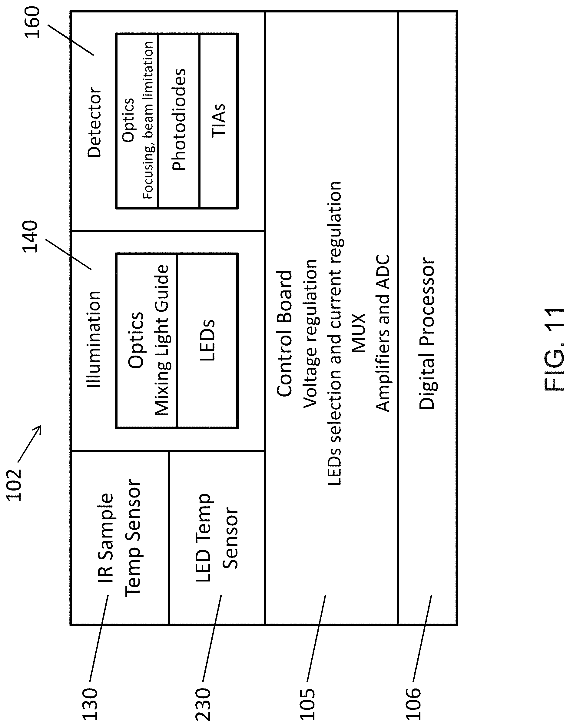 Patent US11781910 Figure 11 – Spectrometry systems, methods, and applications