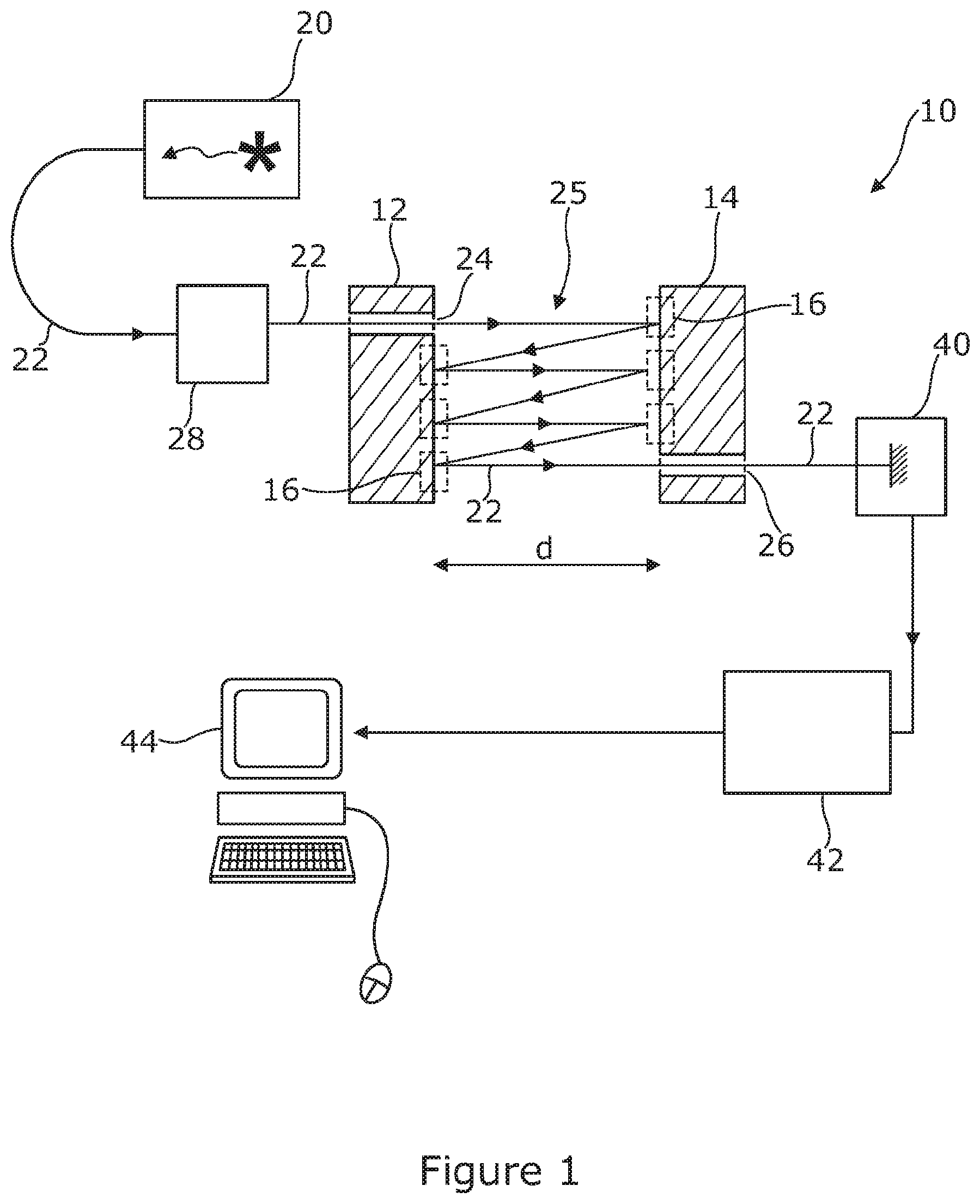 Patent US11781911 Figure 1 – Optical multi-pass cells