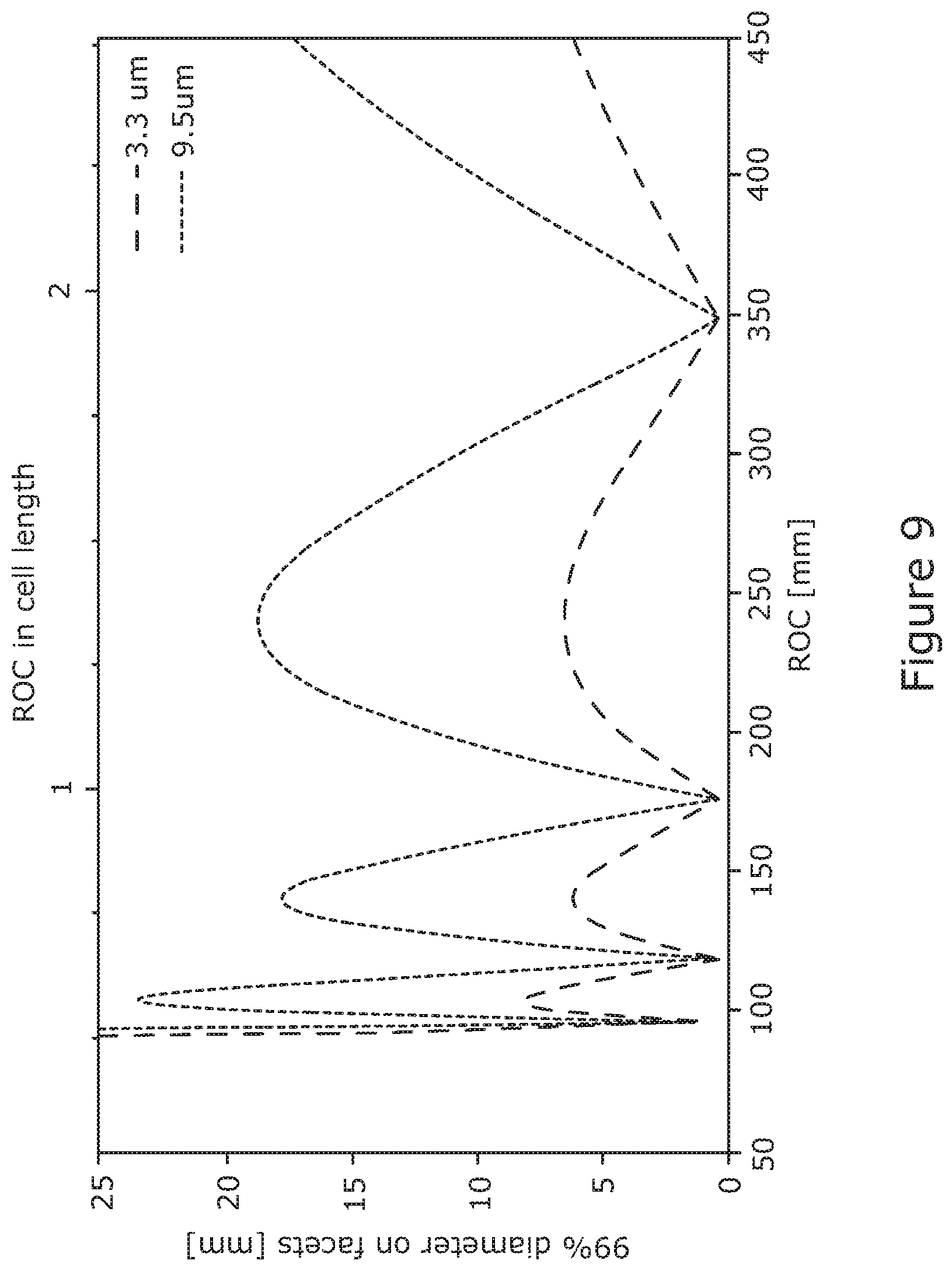 Patent US11781911 Figure 9 – Optical multi-pass cells
