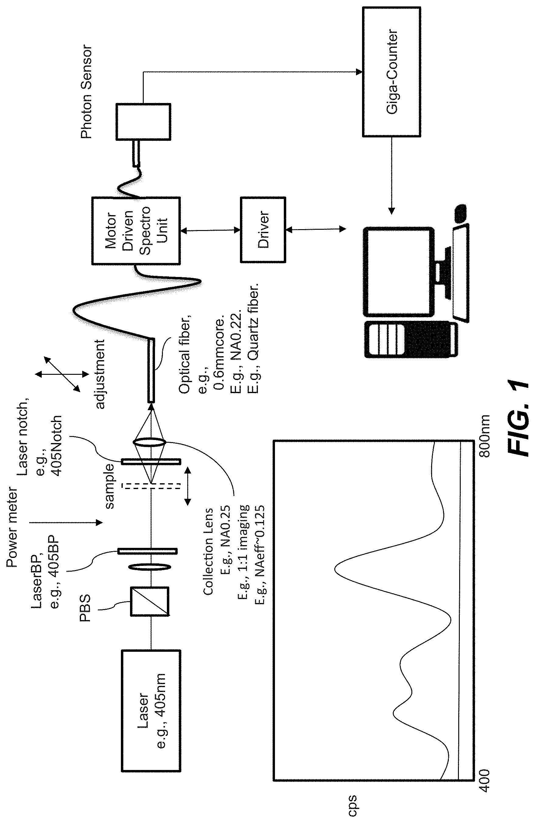 Patent US11781912 — Photon counting and spectroscopy — Figure 1