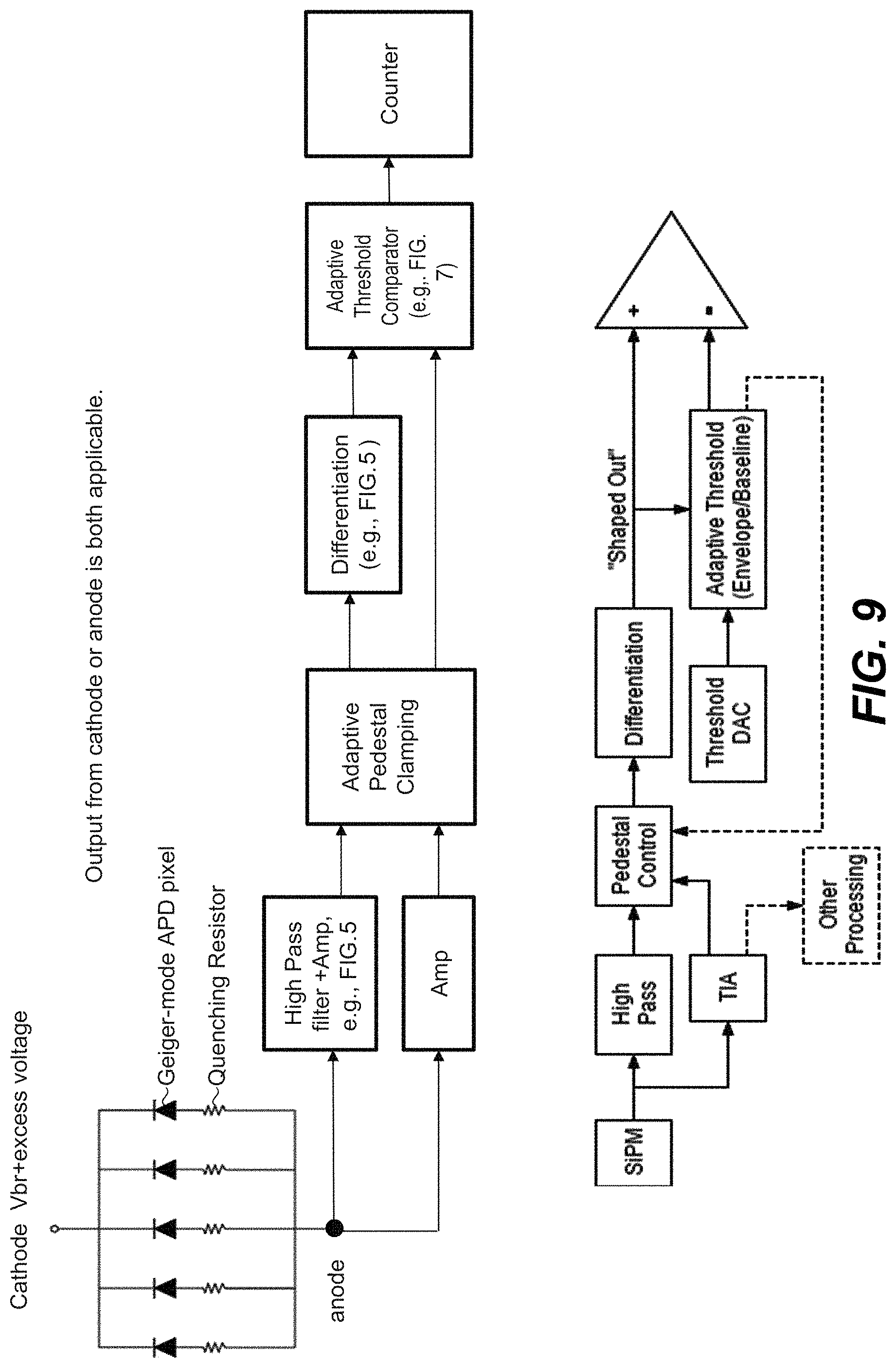 Patent US11781912 Figure 7 – Photon counting and spectroscopy