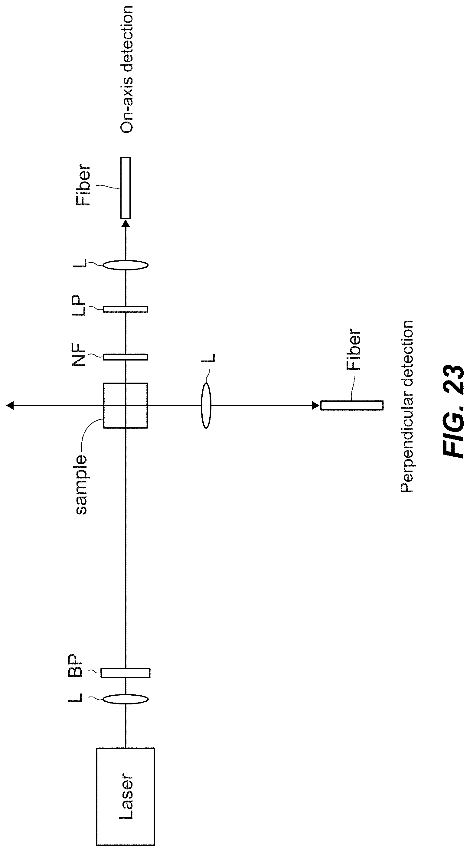 Patent US11781912 Figure 18 – Photon counting and spectroscopy