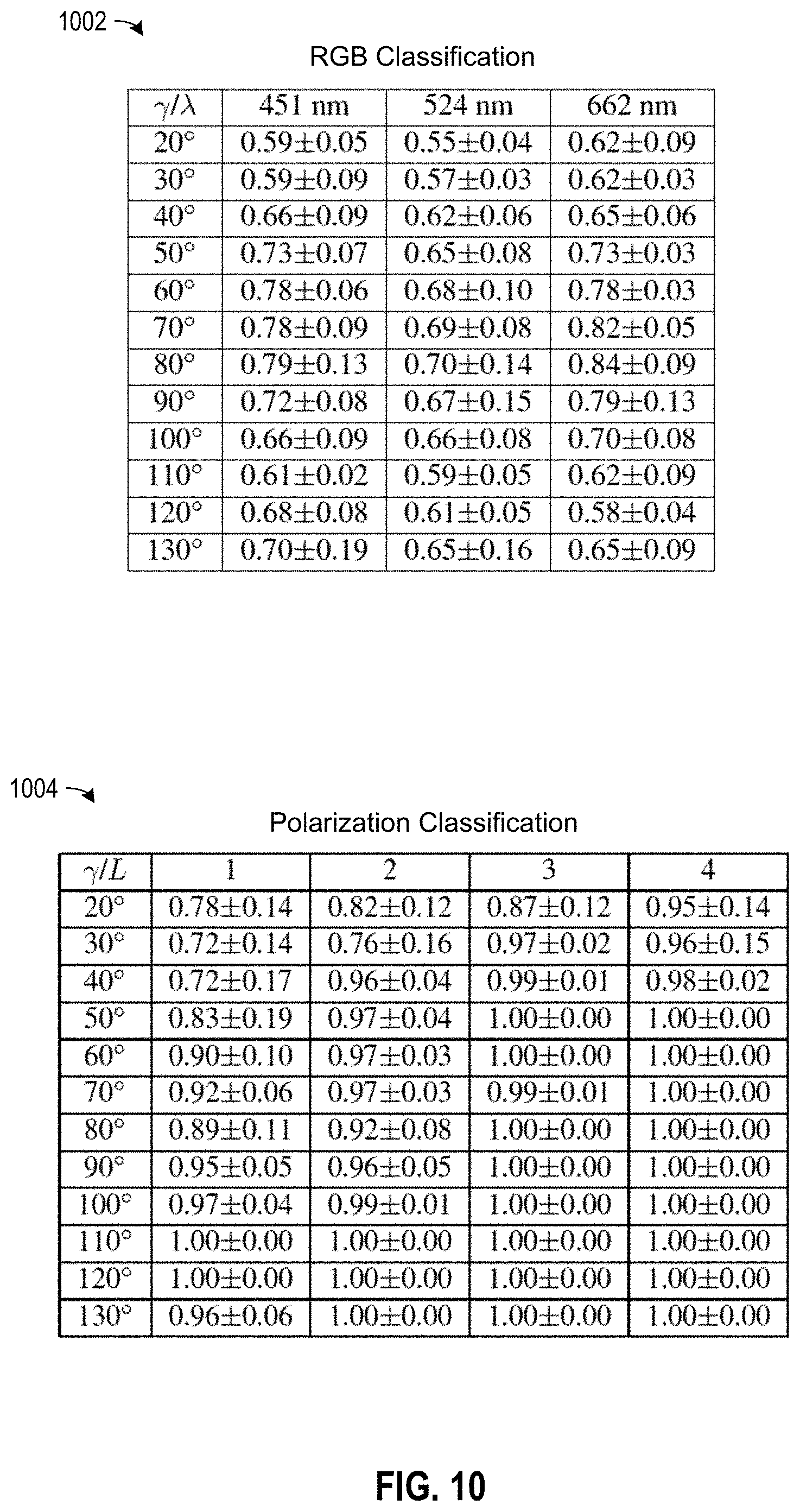 Patent US11781913 Figure 16 – Polarimetric imaging camera